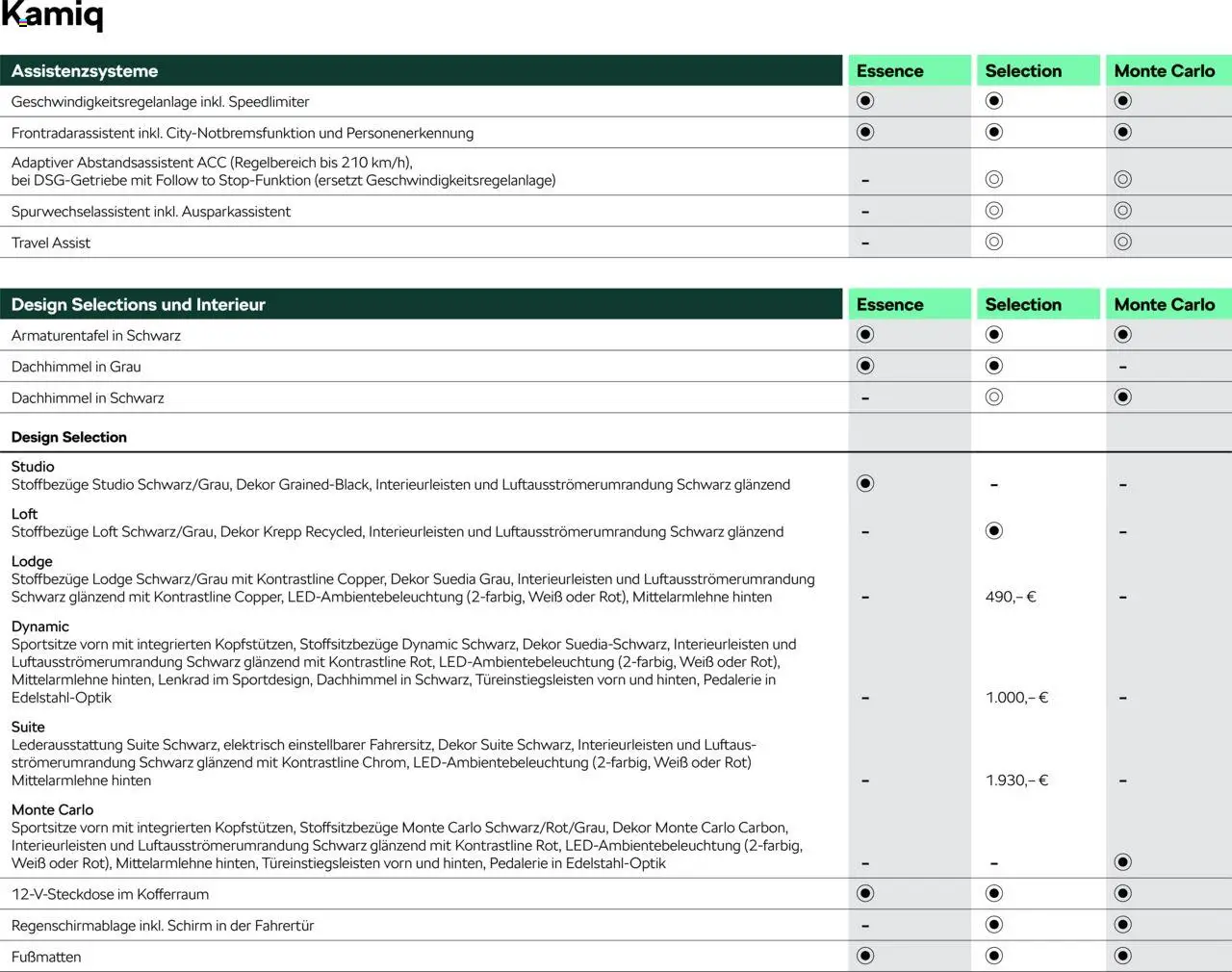 Škoda Kamiq Preisliste - Seite 9 - gültig ab 10.09.2025