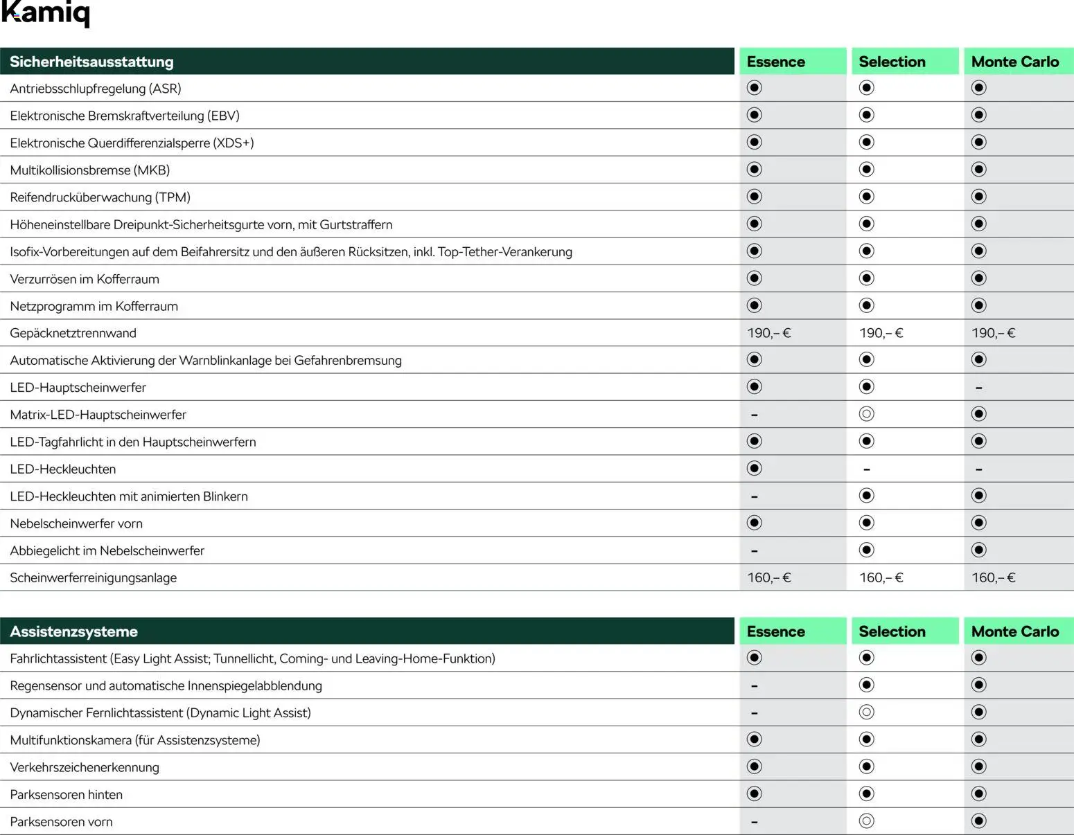 Škoda Kamiq Preisliste - Seite 9 - gültig ab 10.09.2025