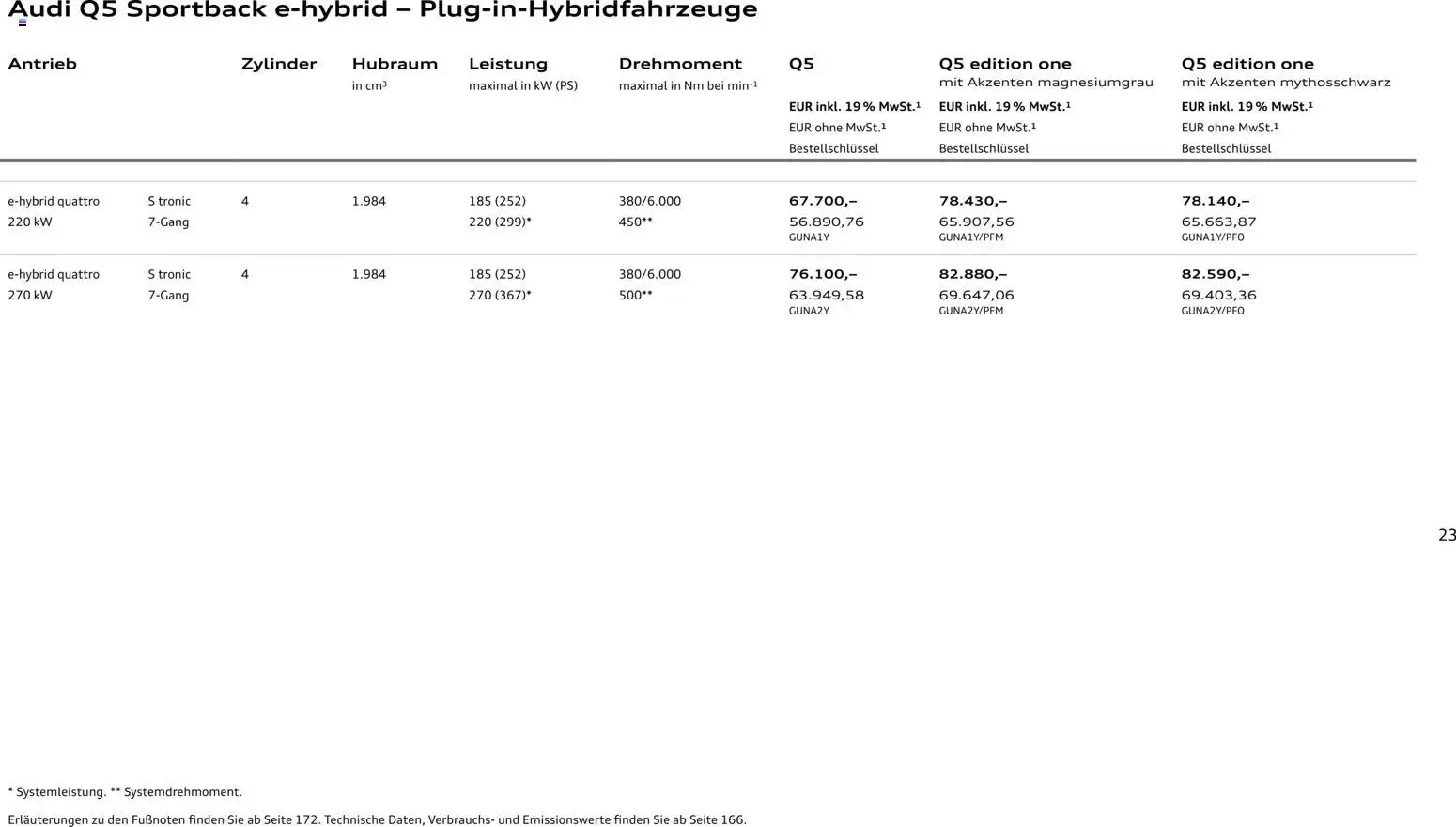 Audi Q5 - Seite 23 - gültig ab 28.10.2025