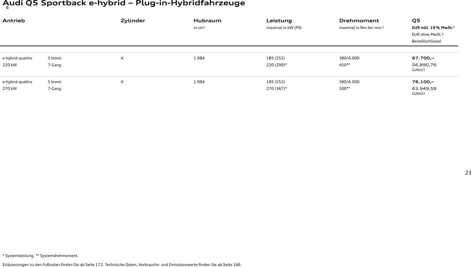 Audi Q5 - Seite 23 - gültig ab 28.10.2025