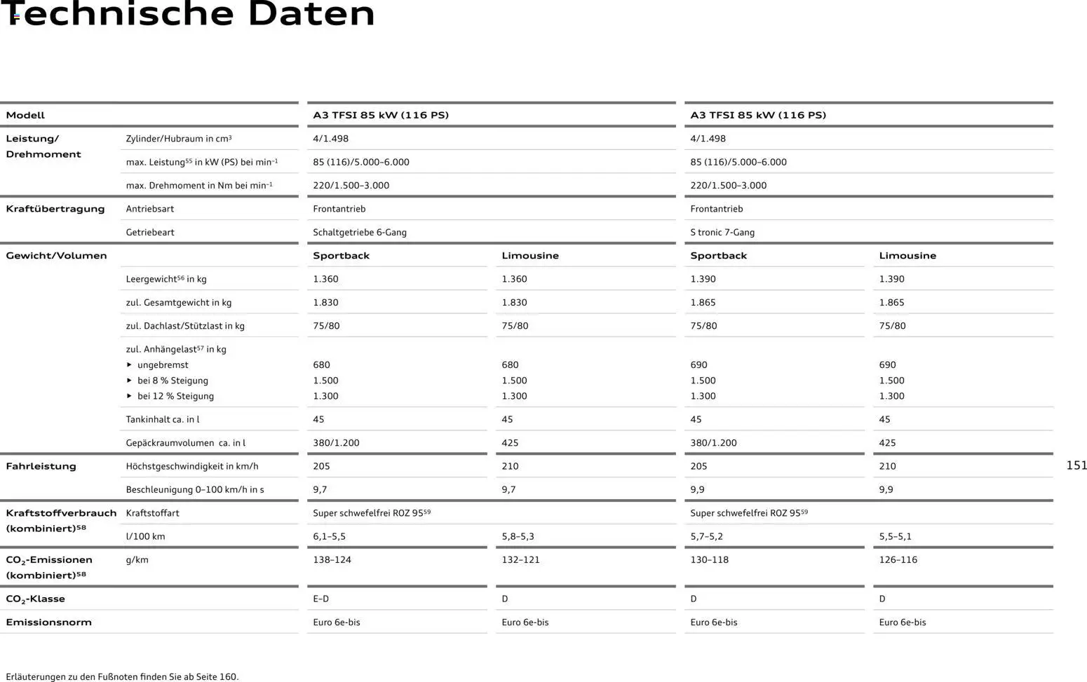 Audi A3 - Seite 151 - gültig ab 28.10.2025