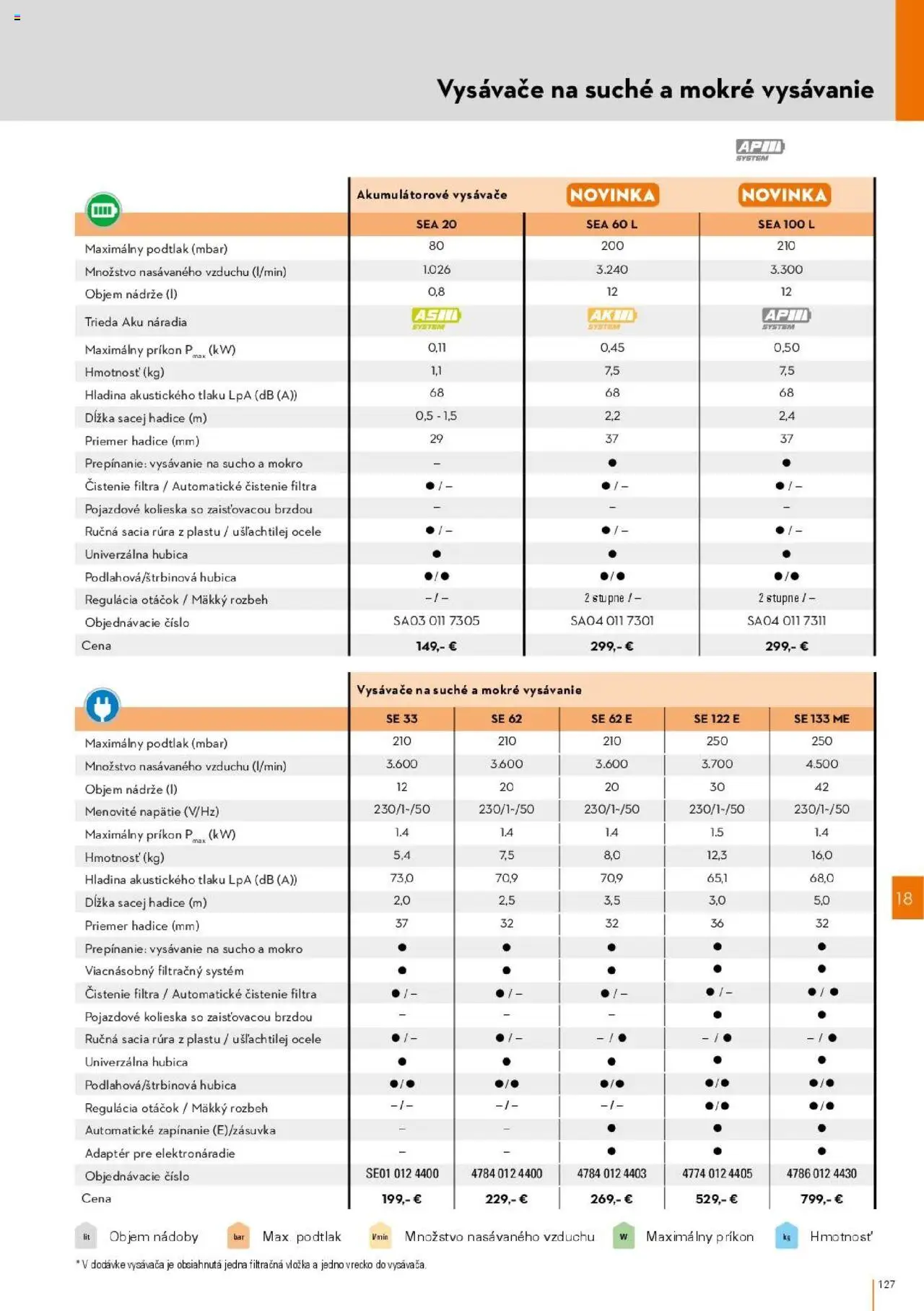 Katalóg STIHL Jar 2025 - strana 127- platný od 01.04.2025