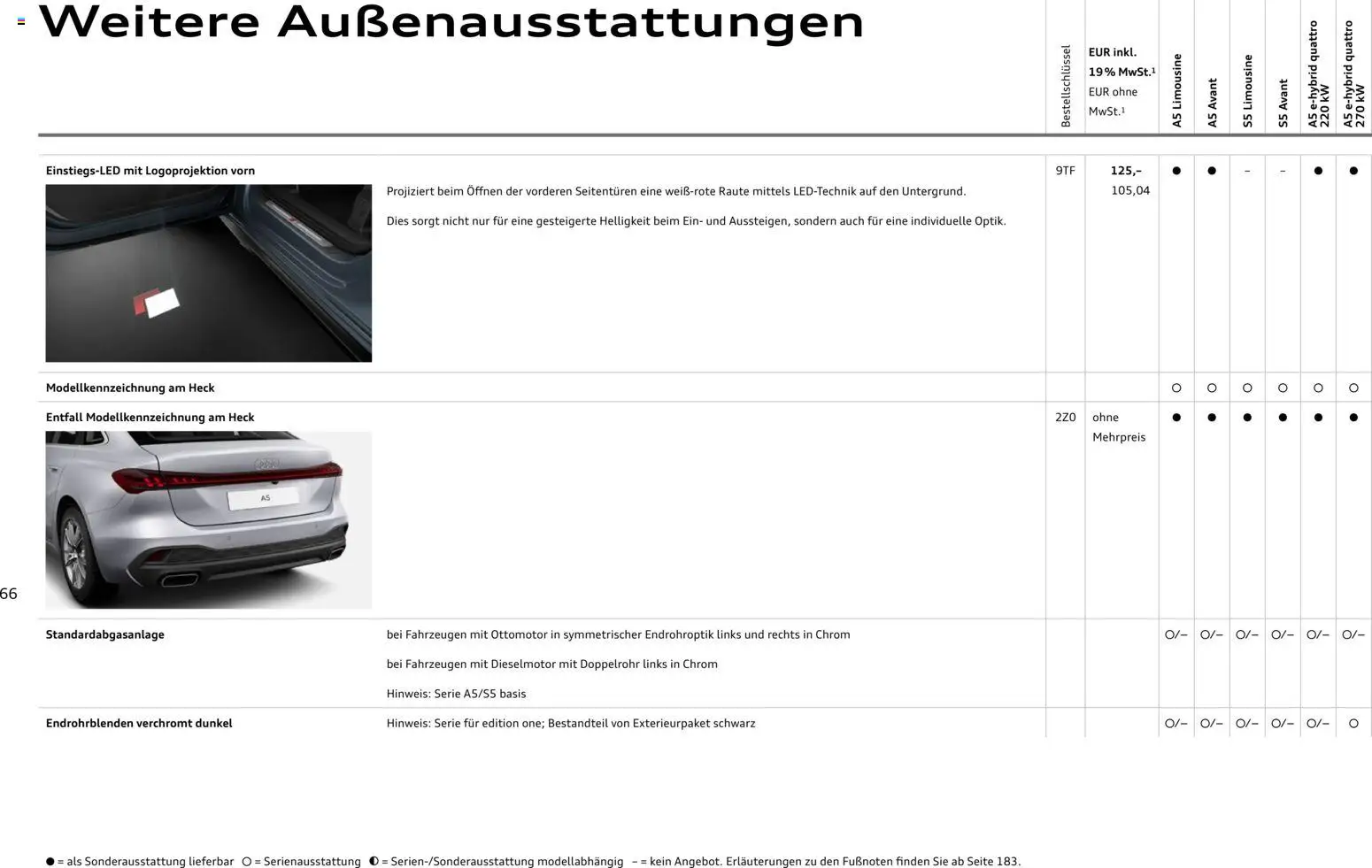 Audi A5 - Seite 66 - gültig ab 28.10.2025