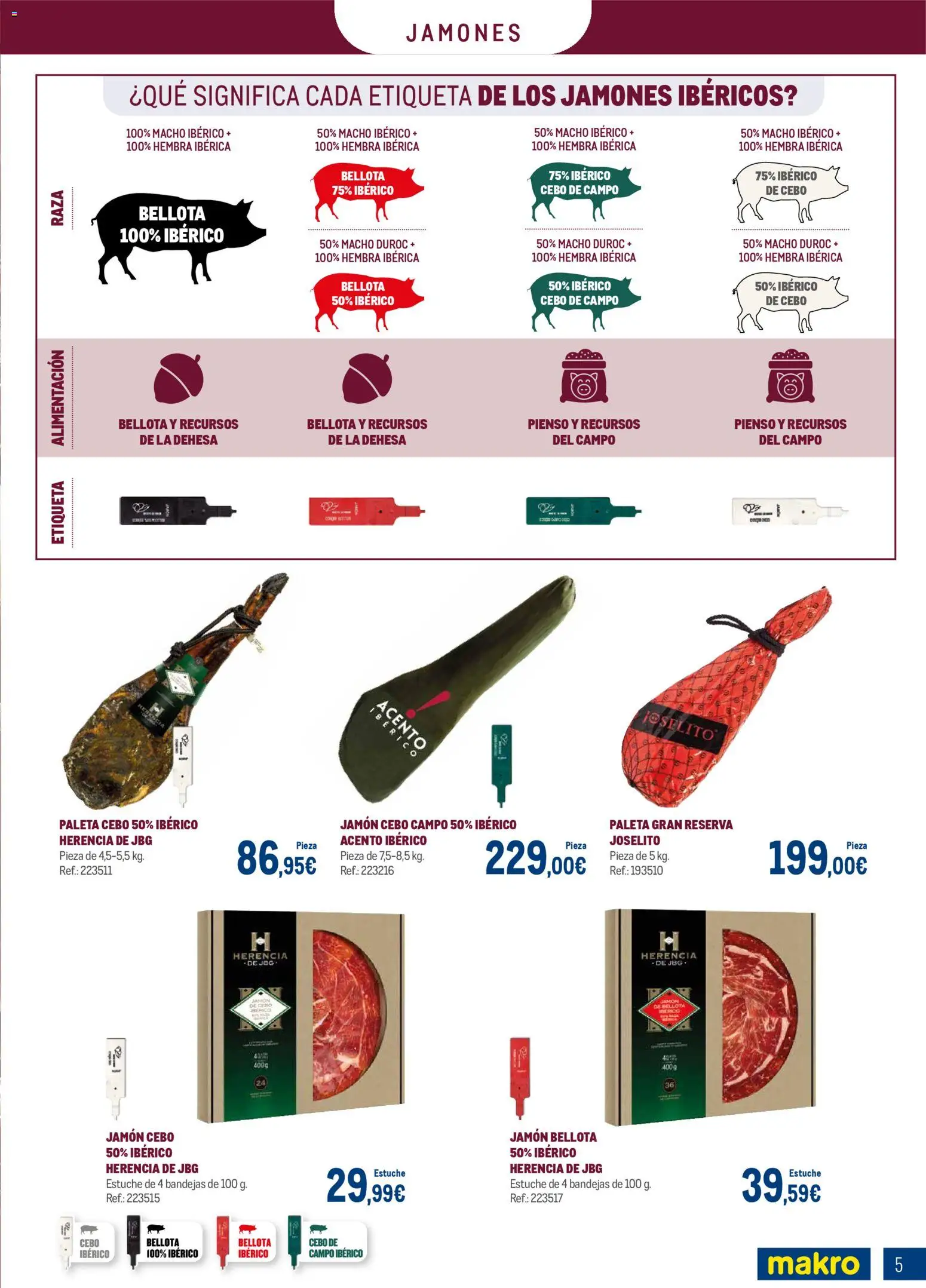 Makro - Charcuteria Canarias - Página de 5 - Válido desde 01/12/2025