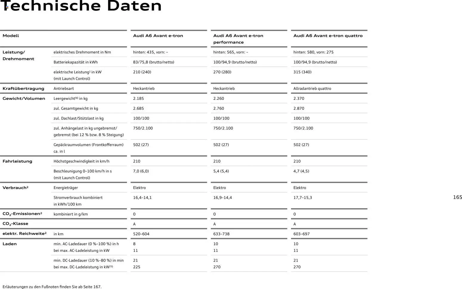 Audi  A6 e-tron - Seite 165 - gültig ab 01.10.2025