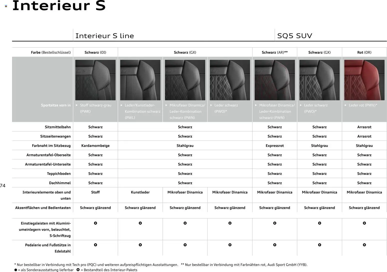 Audi Q5 - Seite 74 - gültig ab 28.10.2025