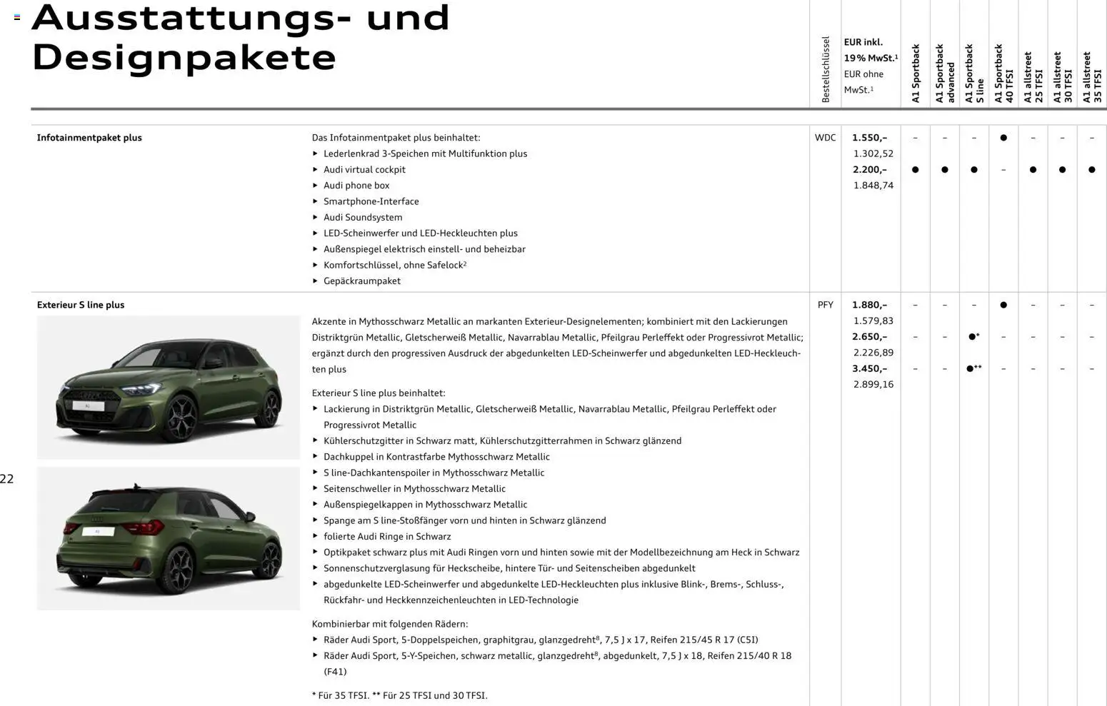 Audi A1 Sportback / A1 allstreet - Seite 22 - gültig ab 28.10.2025