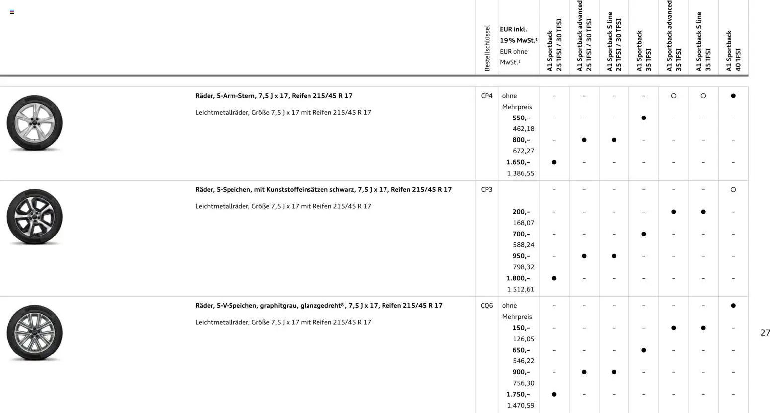 Audi A1 Sportback / A1 allstreet - Seite 27 - gültig ab 28.10.2025