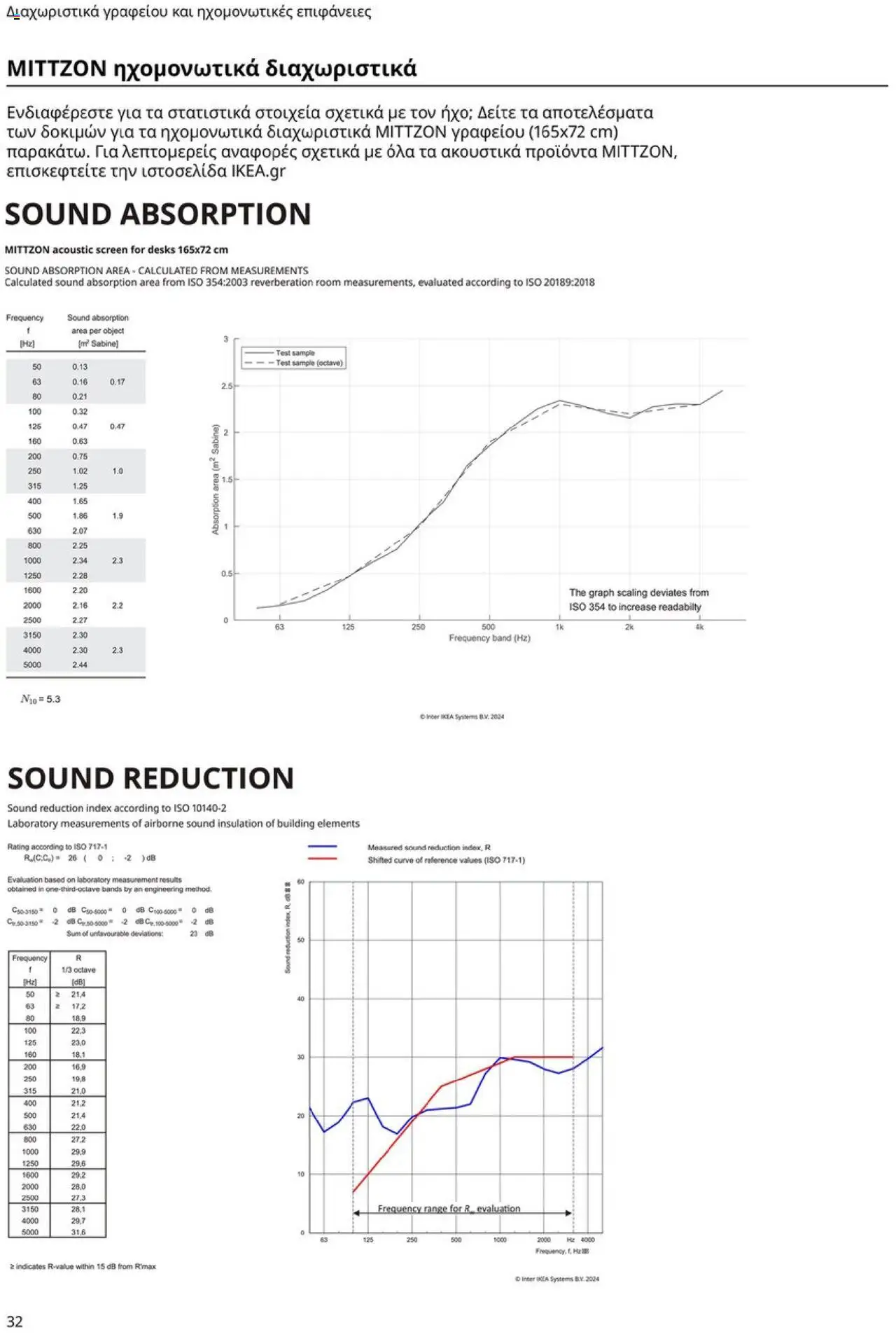 Ikea - Office Buying Guide 2025 - page 32- valid from 15/09/2025