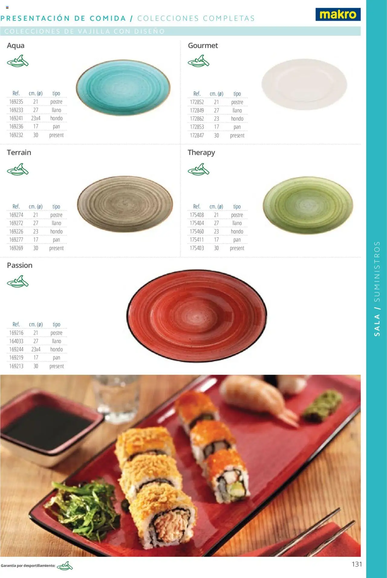 Makro catálogo - Página de 131 - Válido desde 19/06/2024