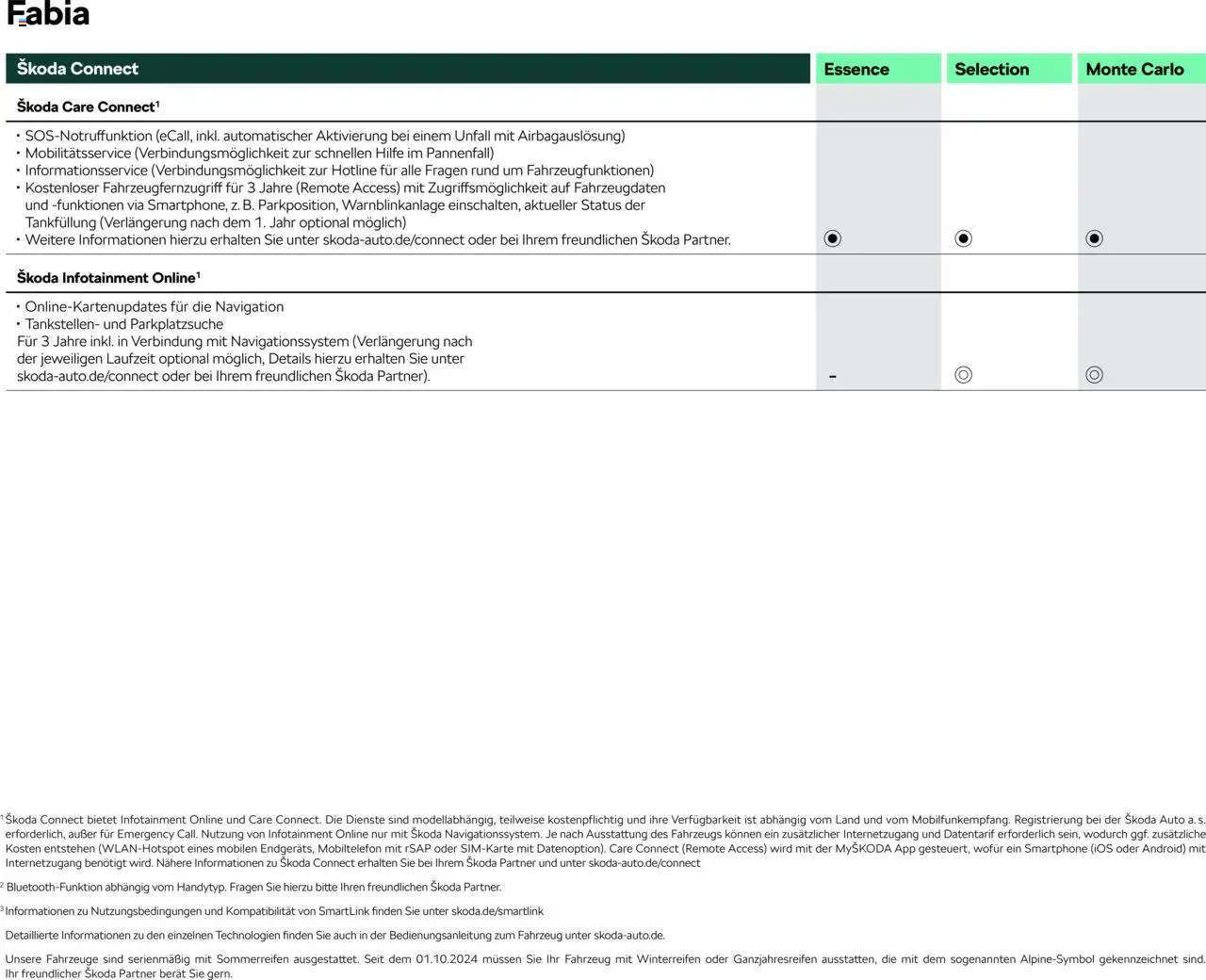 Škoda Fabia Preisliste - Seite 13 - gültig ab 10.09.2025