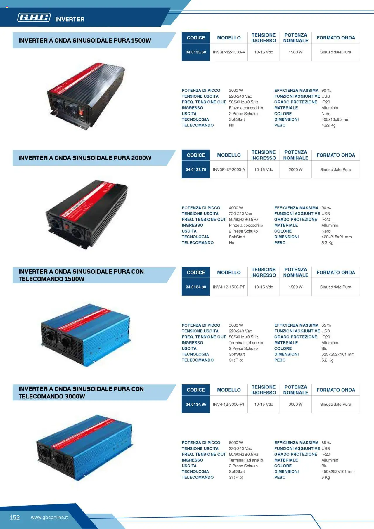 Volantino Batteries & Power GBC	 - pagina 152 - valido dal 12/04/2025