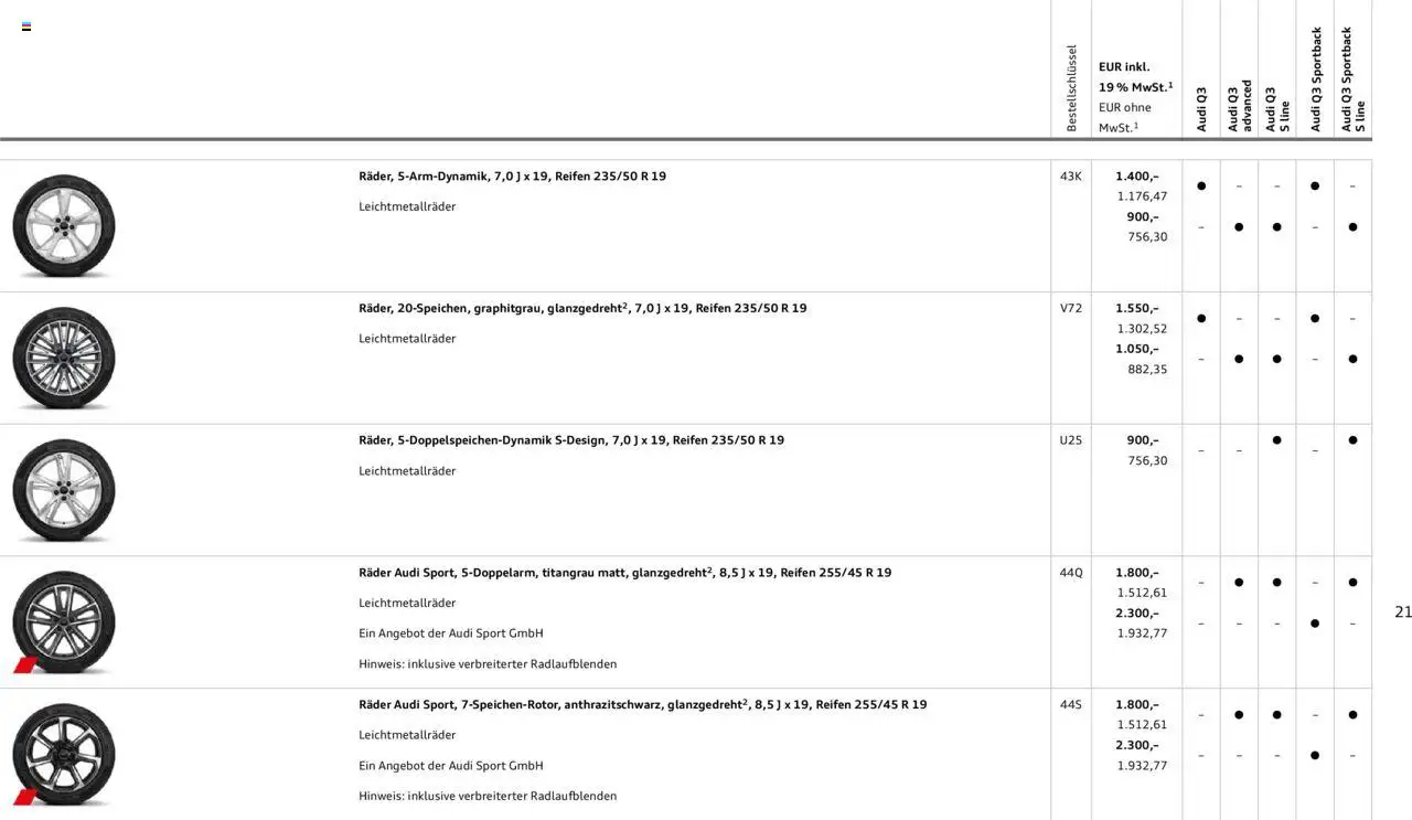 Audi Q3 - Seite 21 - gültig ab 09.01.2025
