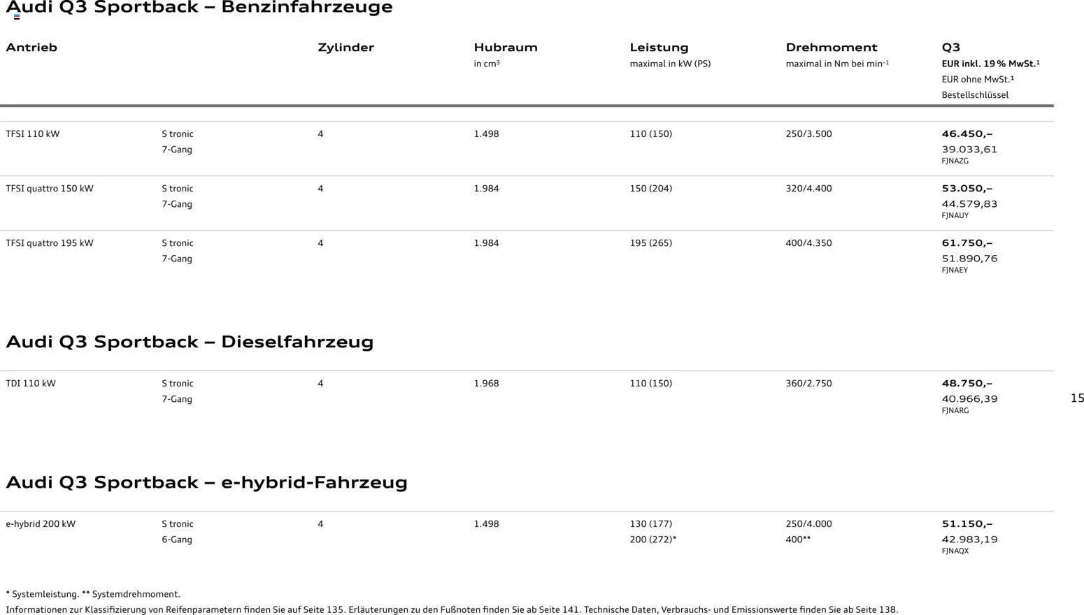Audi Q3 - Seite 15 - gültig ab 29.01.2026