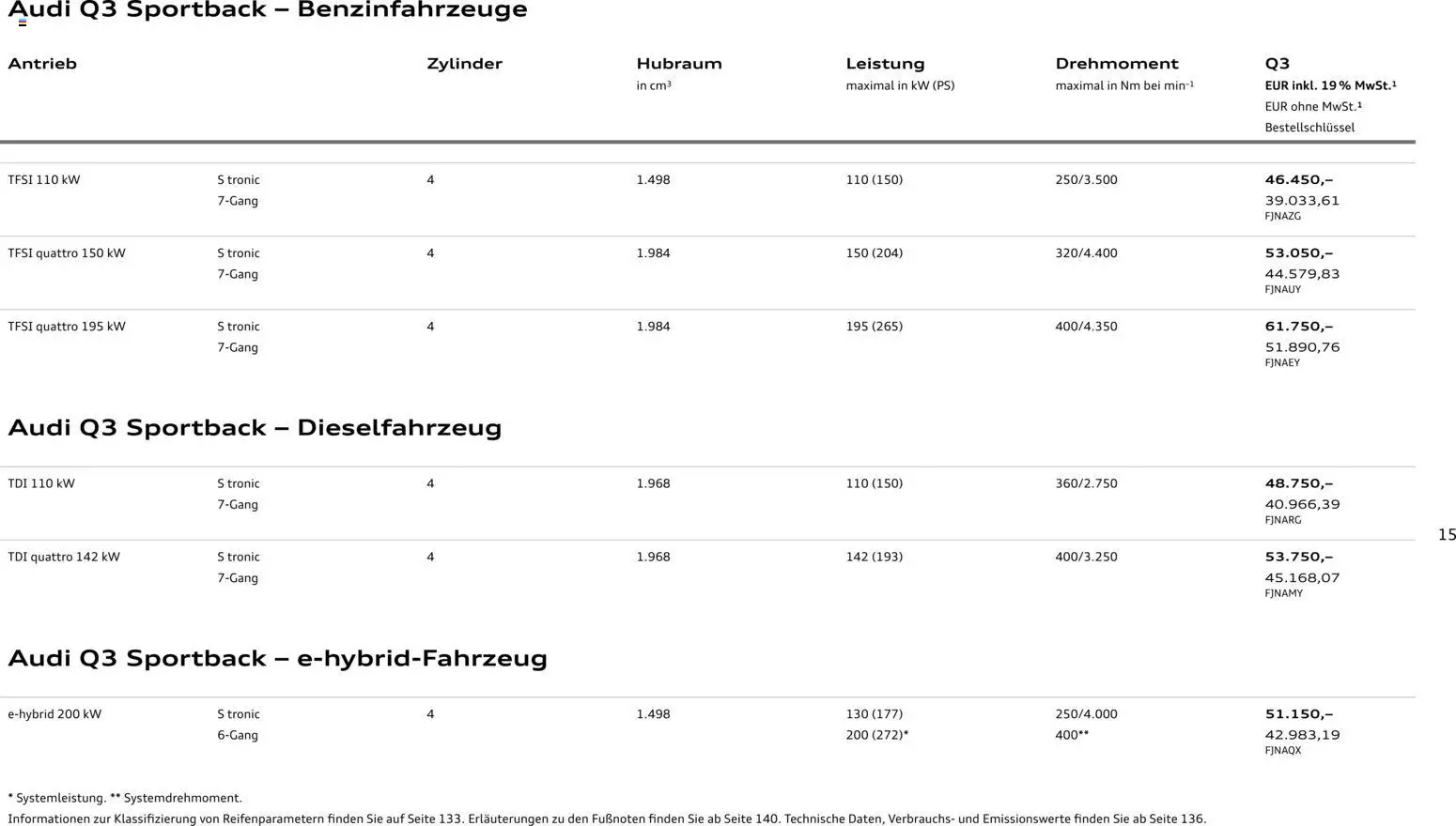 Audi Q3 - Seite 15 - gültig ab 29.01.2026