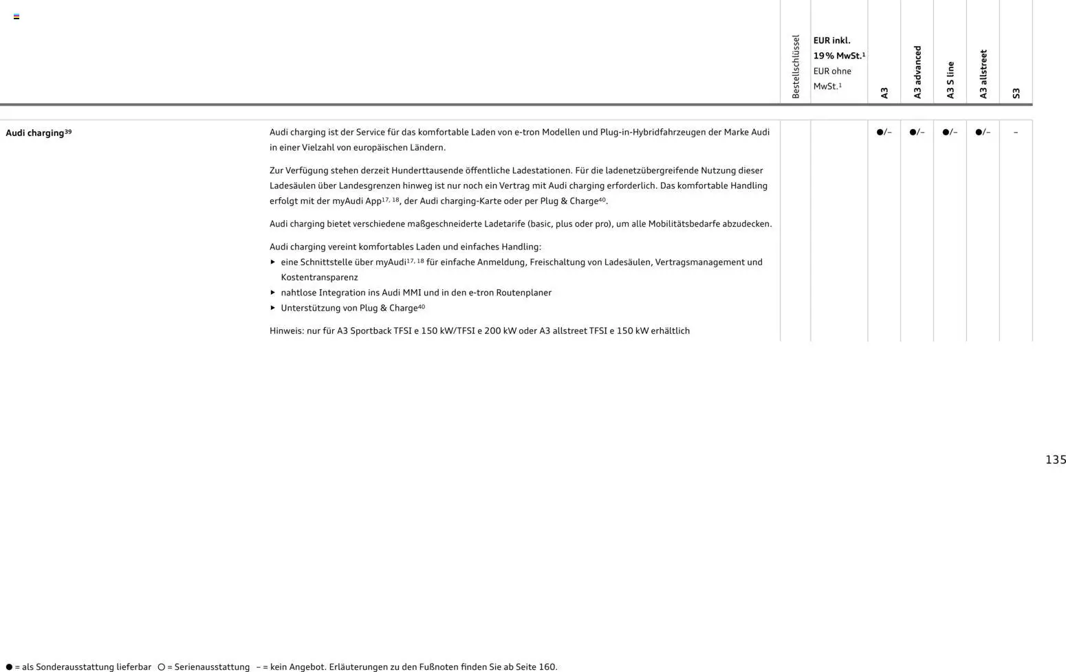 Audi A3 - Seite 135 - gültig ab 28.10.2025