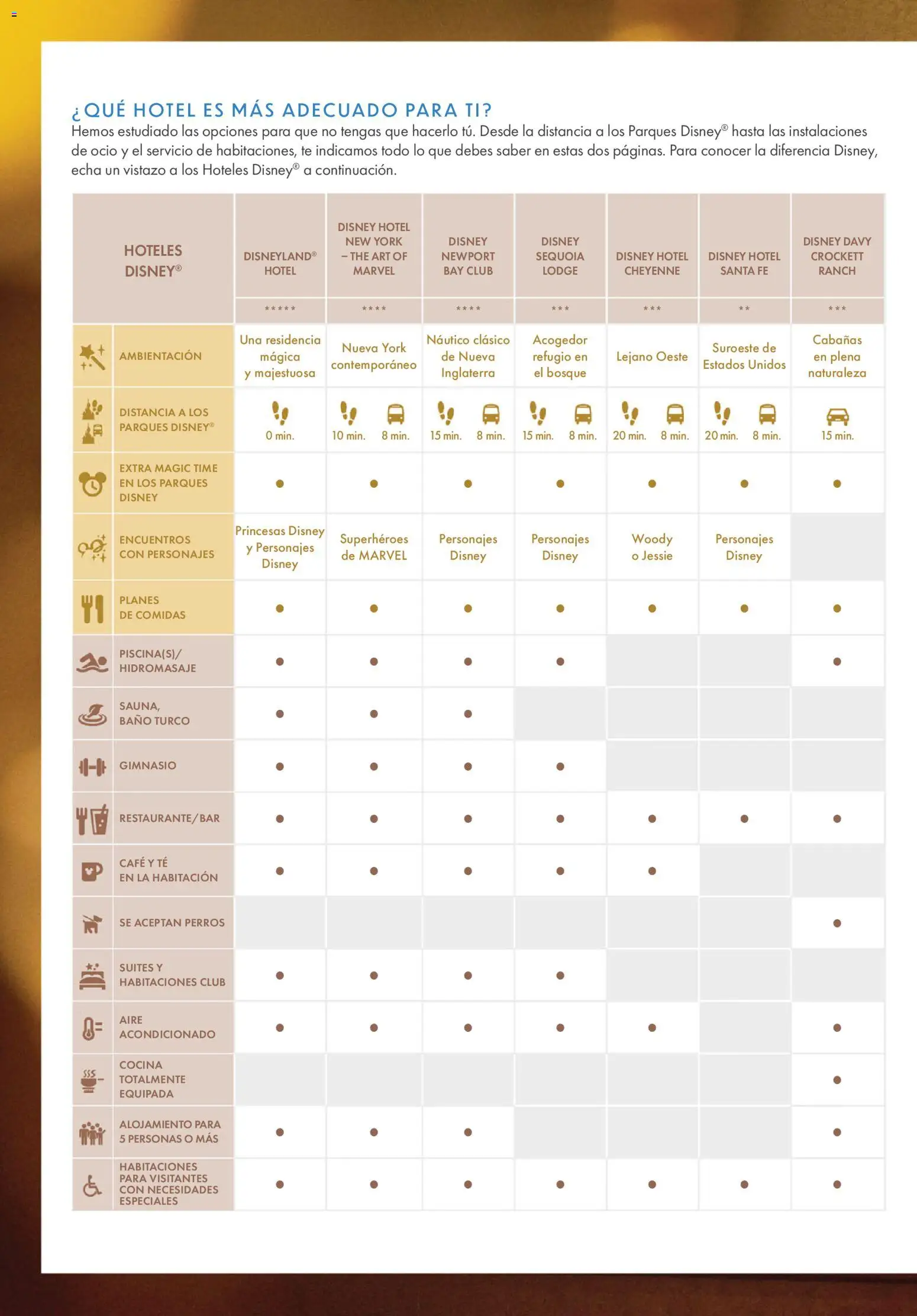 Viajes El Corte Inglés Folleto Disneyland Paris - Página de 54 - Válido desde 31/03/2026