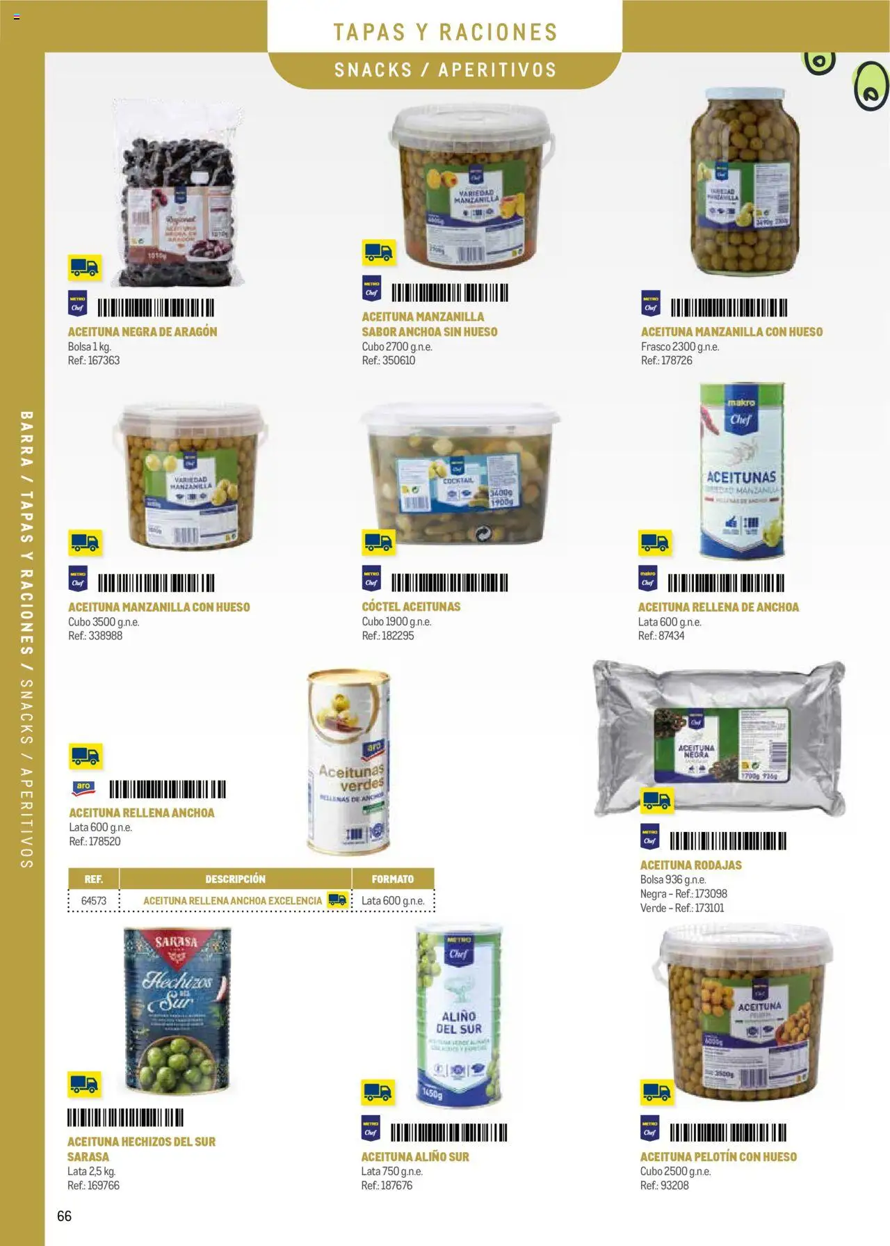 Makro - Menú y Barra Centro - Página de 66 - Válido desde 08/09/2025