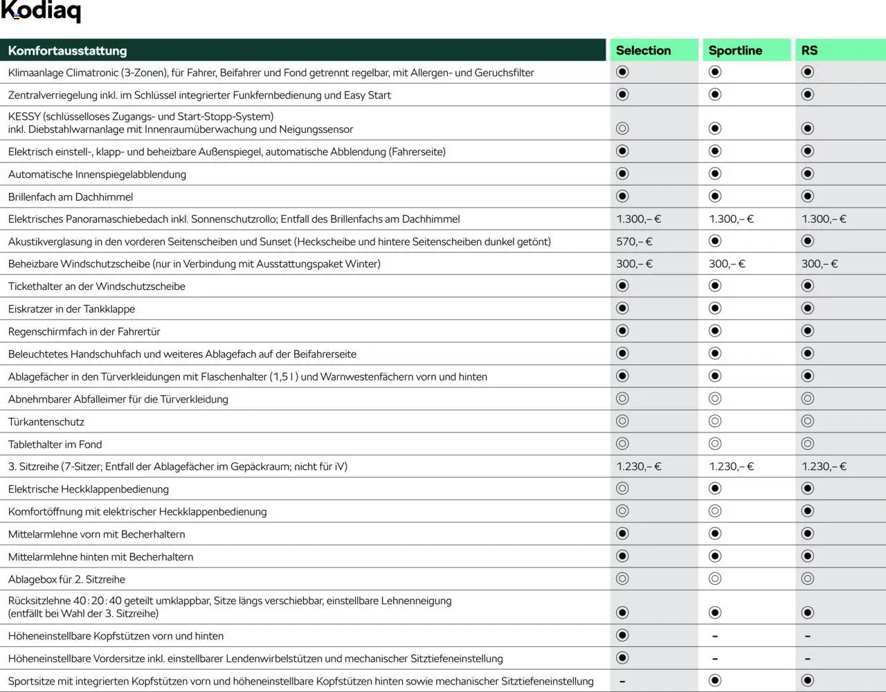 Škoda Kodiaq Preisliste - Seite 8 - gültig ab 10.09.2025