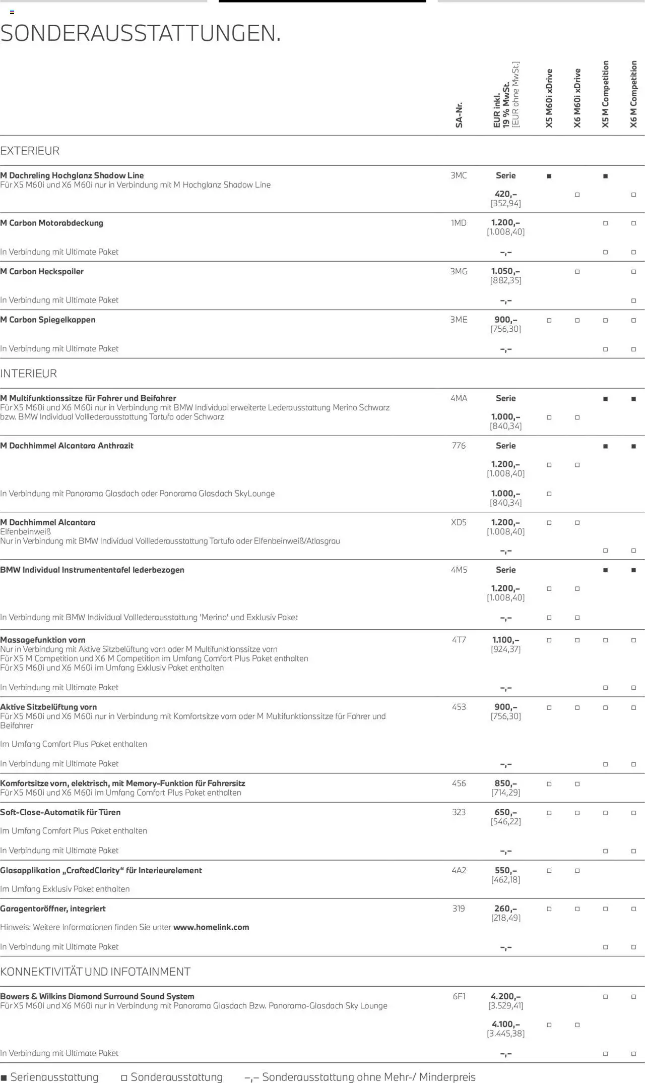 BMW X5 M & X6 M - Seite 13 - gültig ab 01.08.2025