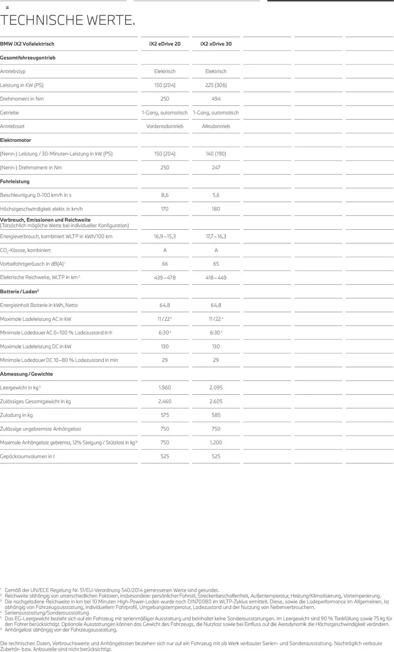 BMW X2 - Seite 18 - gültig ab 01.07.2025