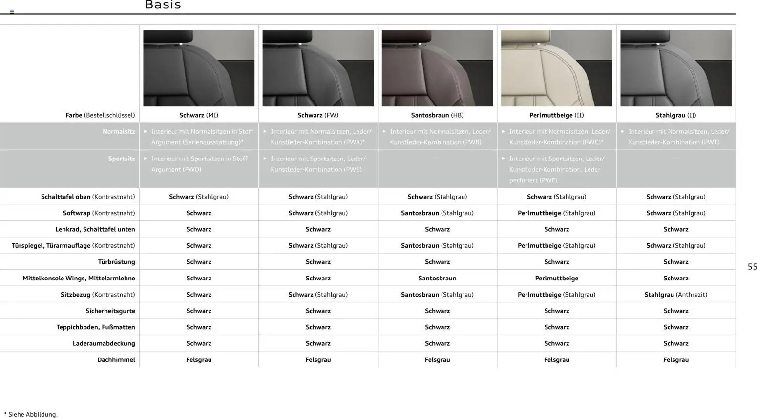 Audi  A6 e-tron - Seite 55 - gültig ab 01.10.2025