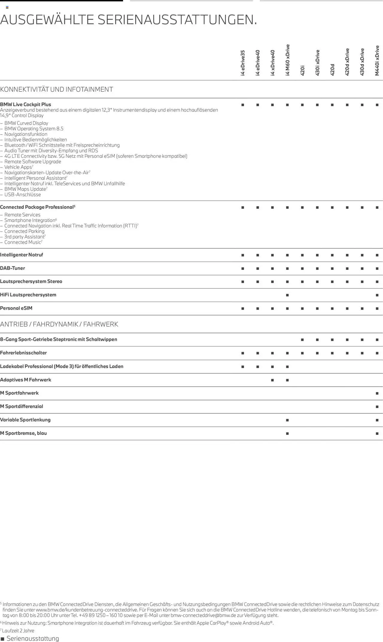 BMW 4 Gran Coupé - Seite 6 - gültig ab 01.07.2025