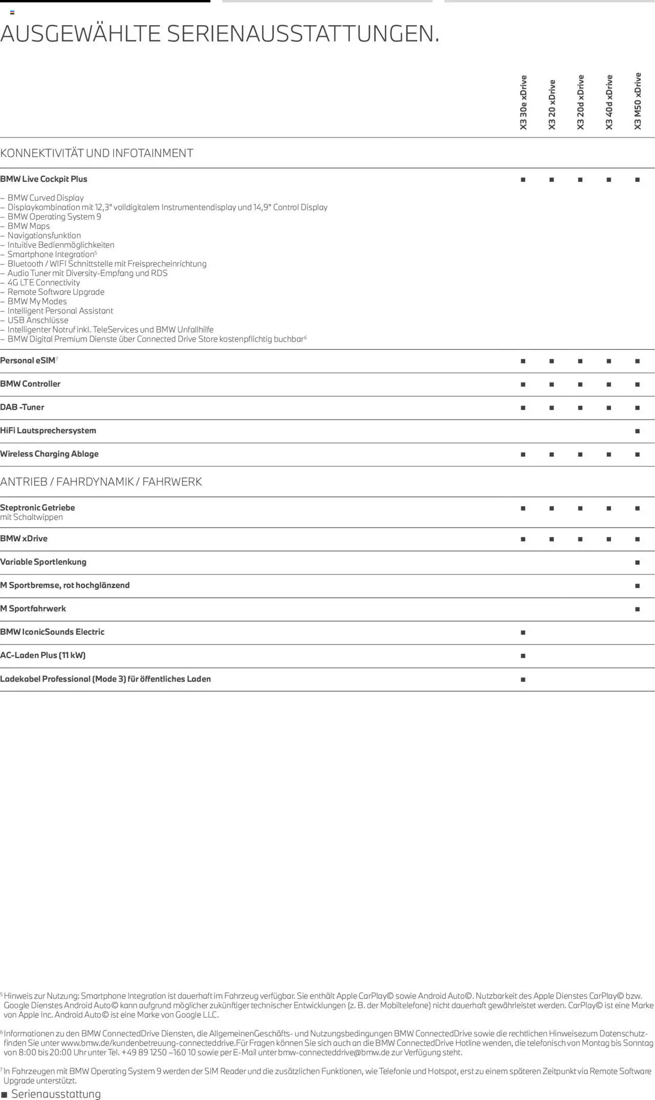 BMW X3  - Seite 7 - gültig ab 01.08.2025