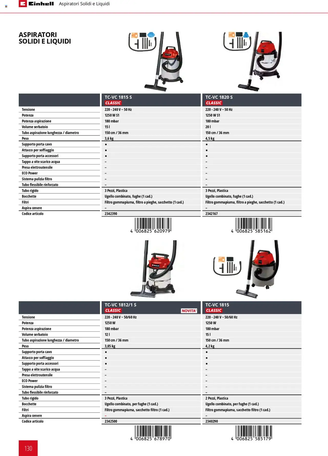 Catalogo Elettroutensili 2025 Einhell	 - pagina 130 - valido dal 06/02/2025