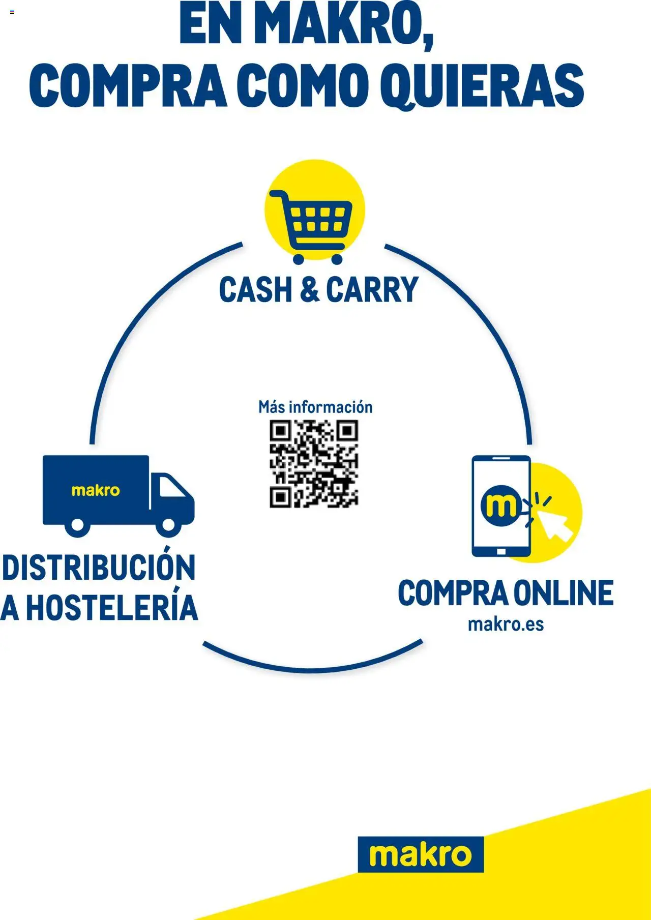 Makro catálogo - Página de 360 - Válido desde 19/06/2024