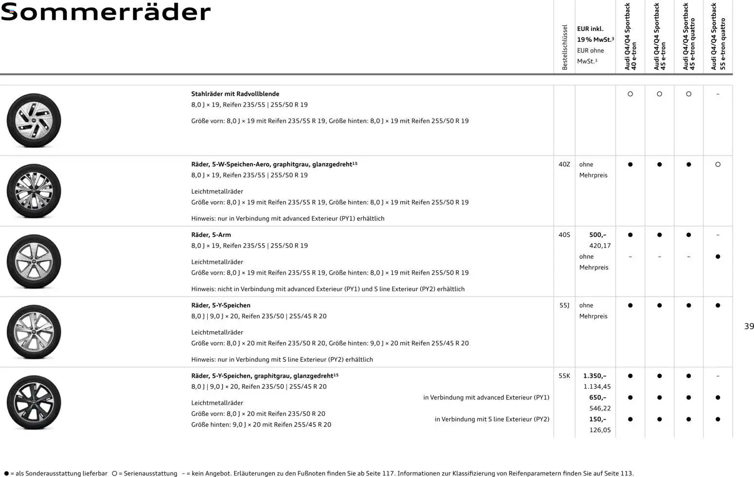 Audi Q4 e-tron / Q4 Sportback e-tron - Seite 39 - gültig ab 01.10.2025