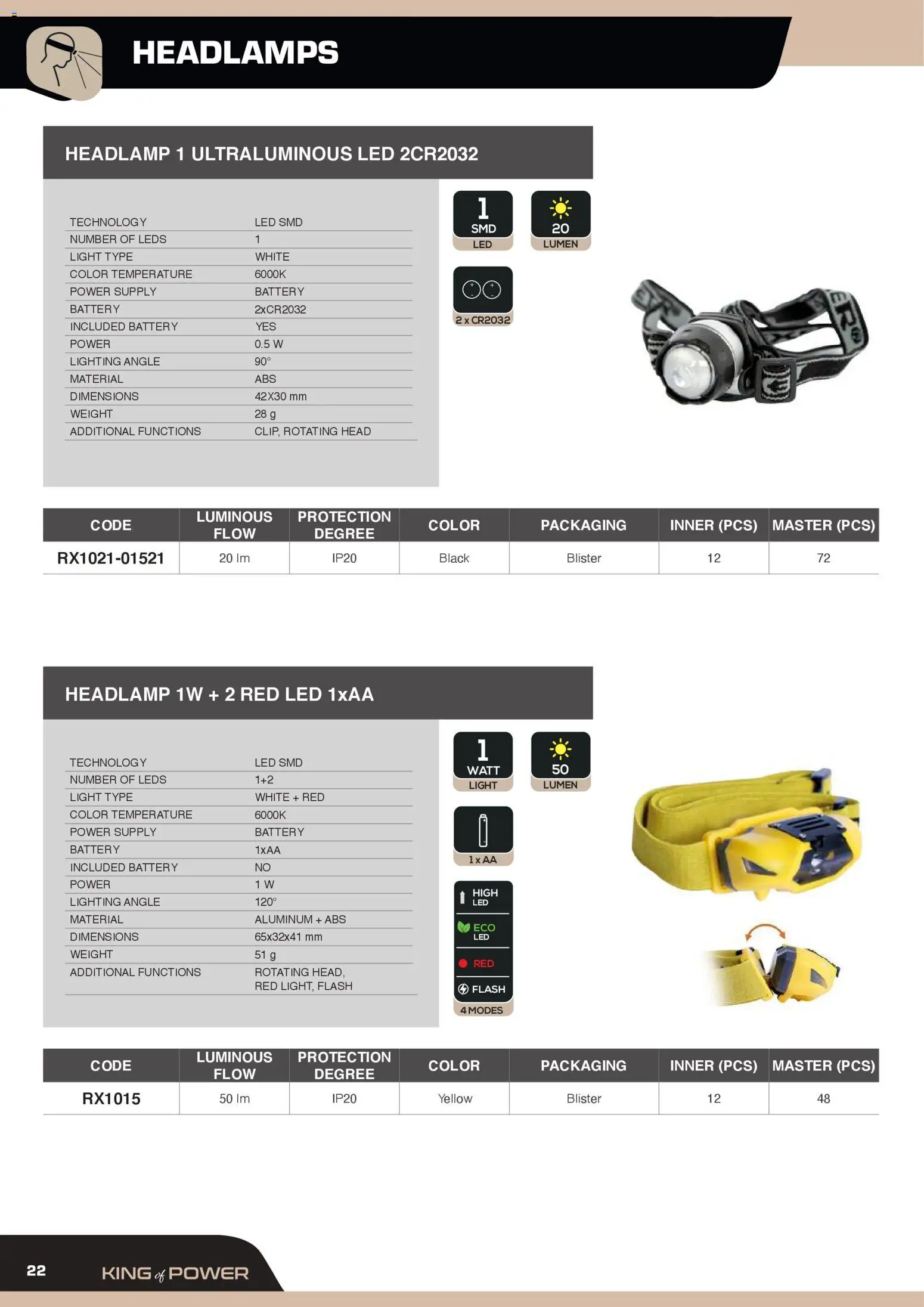 GBC Rexer catalogo - pagina 22 - valido dal 12/02/2026