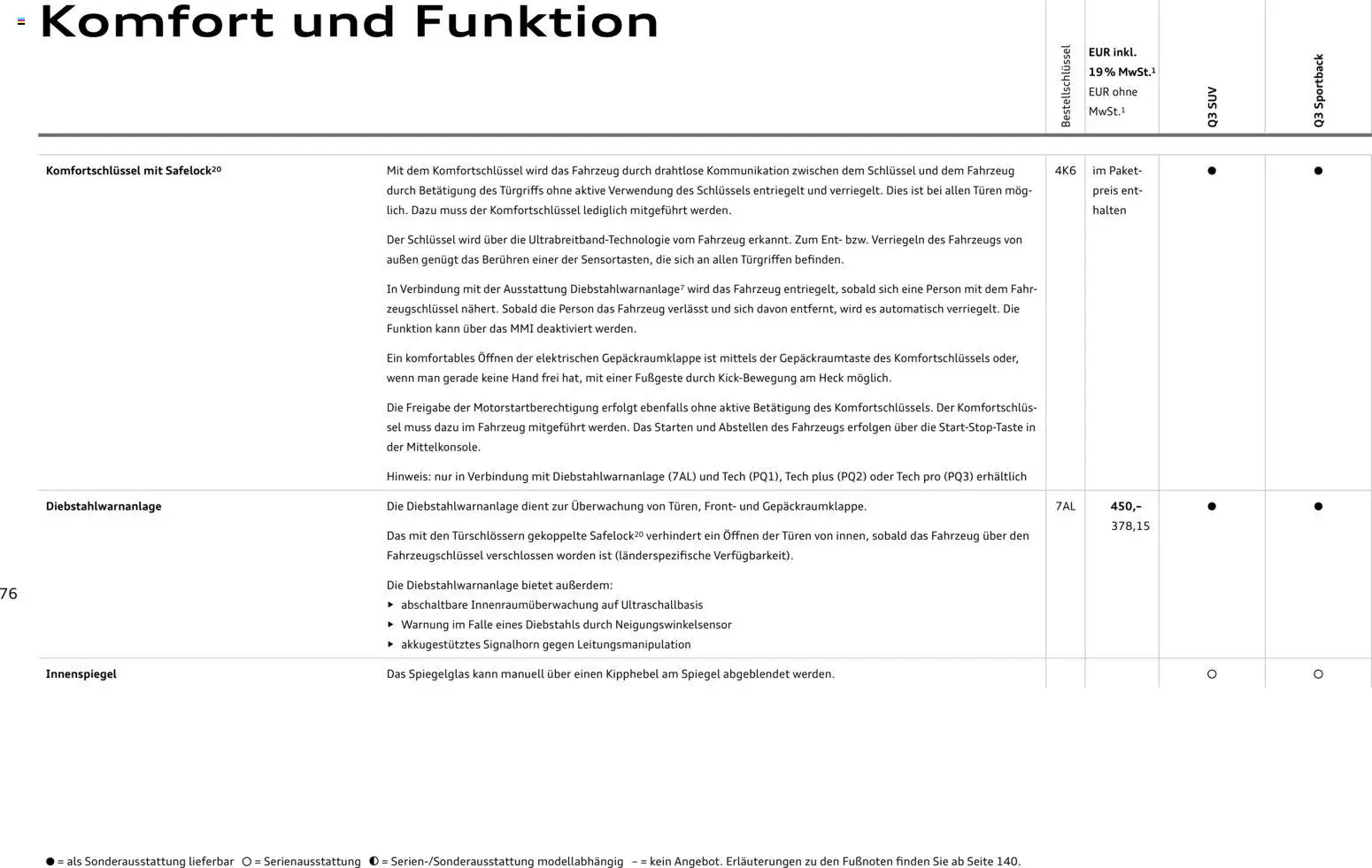Audi Q3 - Seite 76 - gültig ab 29.01.2026