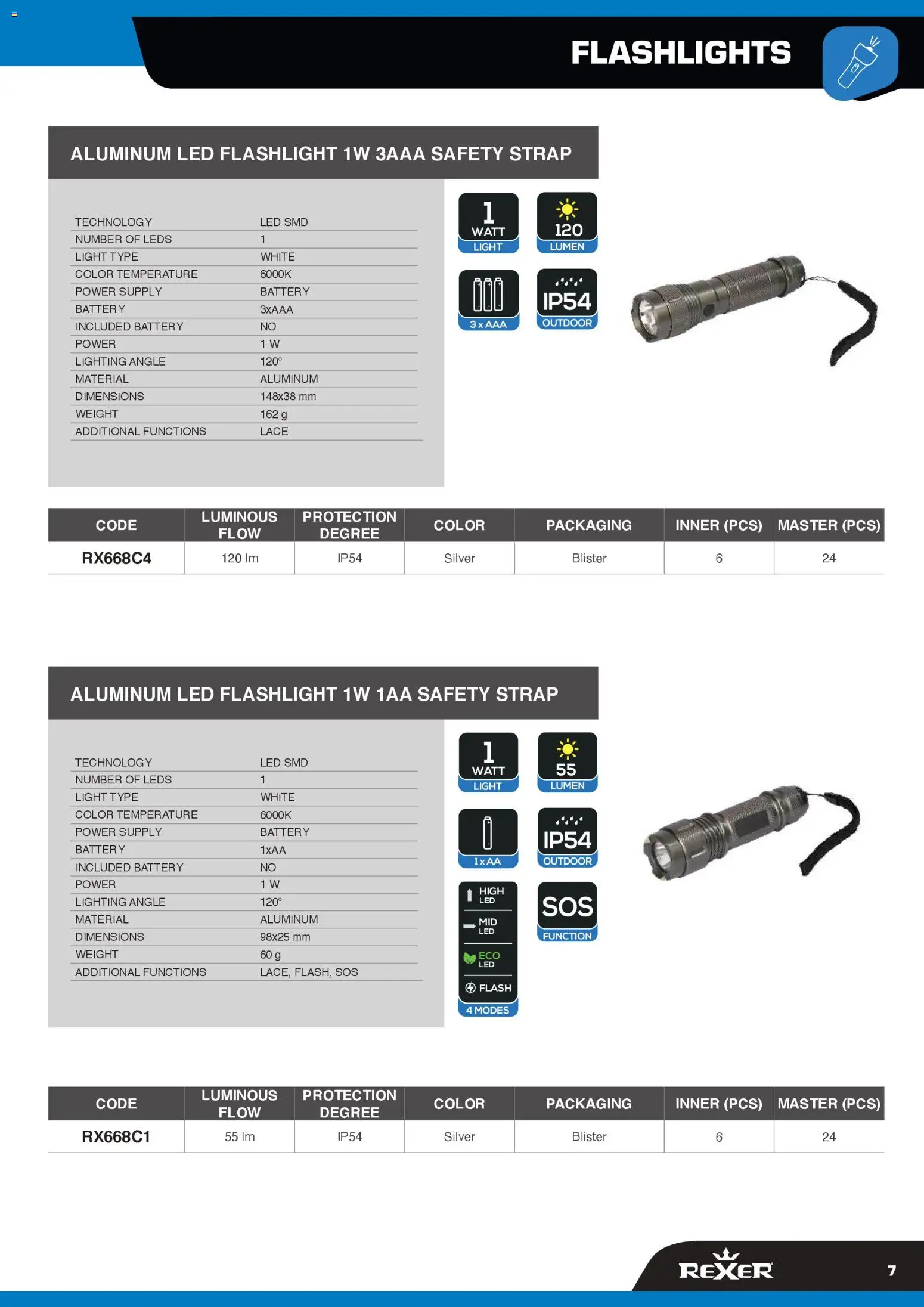 GBC Rexer catalogo - pagina 7 - valido dal 12/02/2026