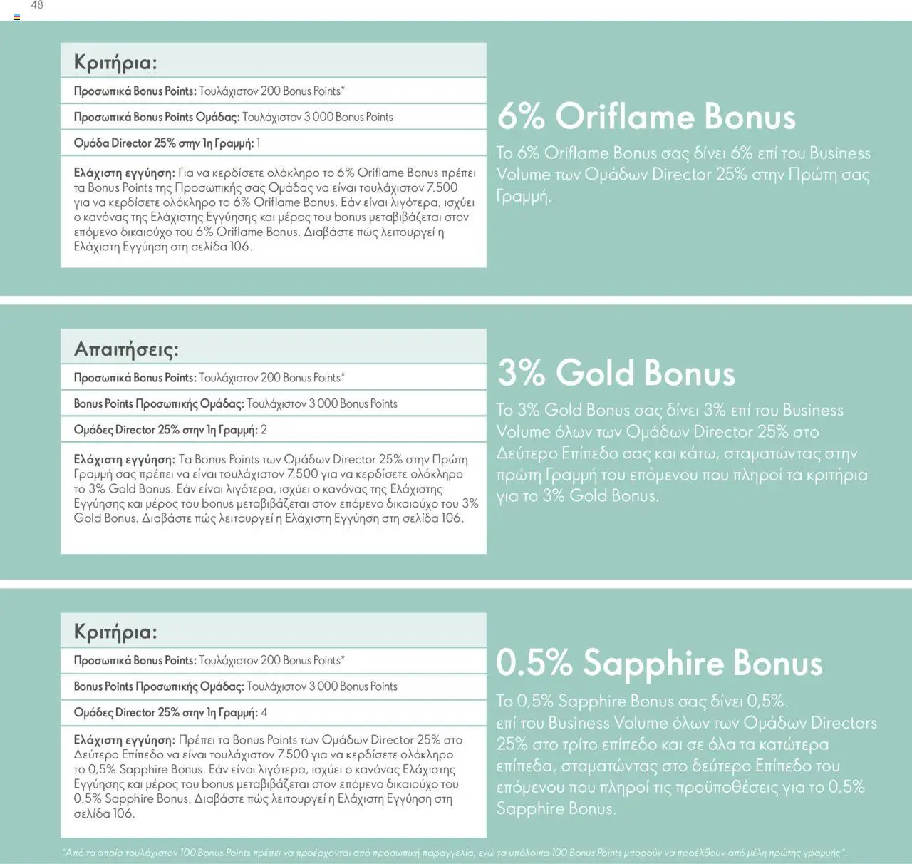 Oriflame - Πρόγραμμα Επιβράβευσης Brand Partner - σελίδα 48- ισχύει από 17/03/2025