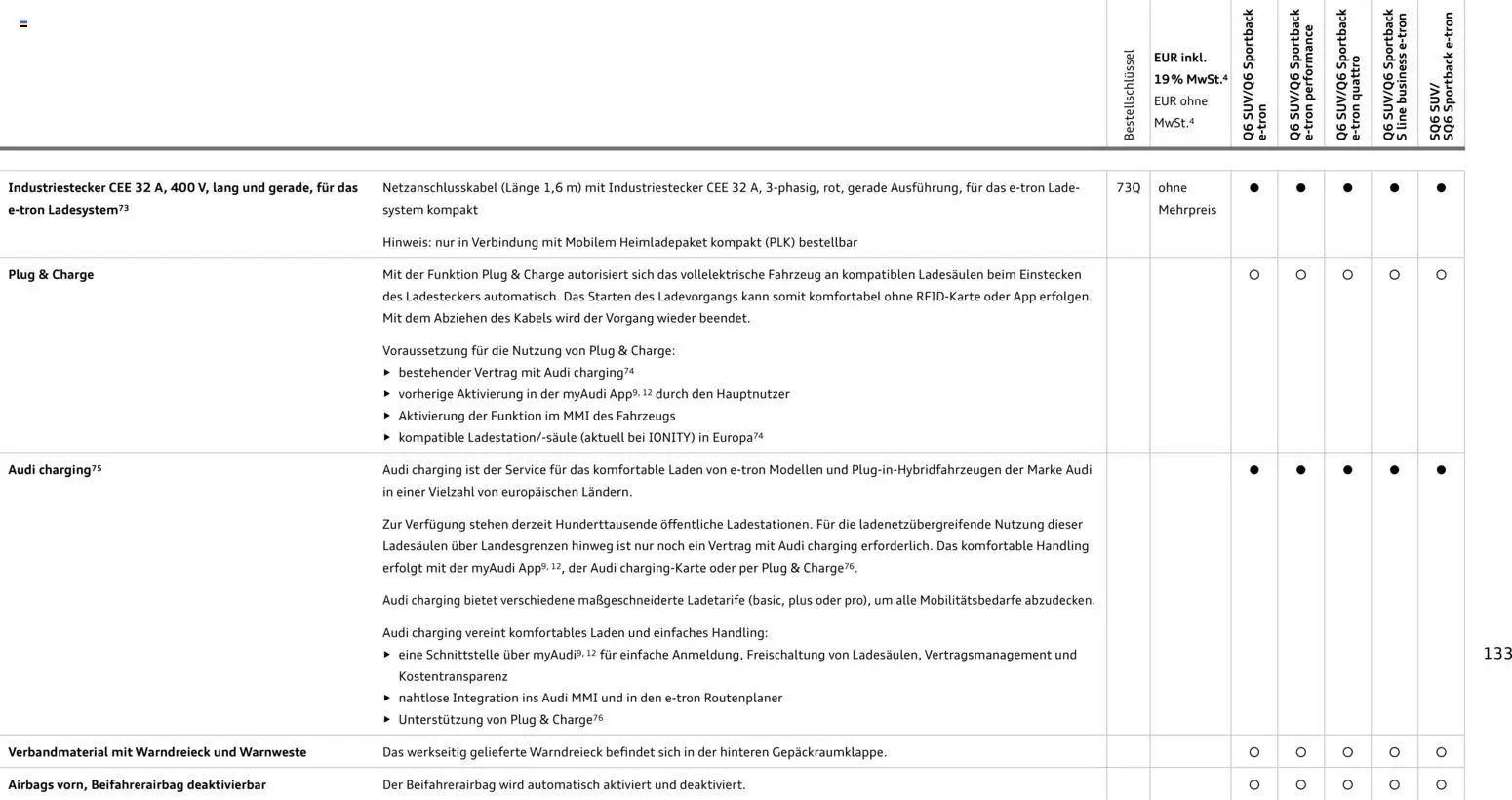 Audi Prospekt 	 - Seite 133 - gültig ab 28.10.2025