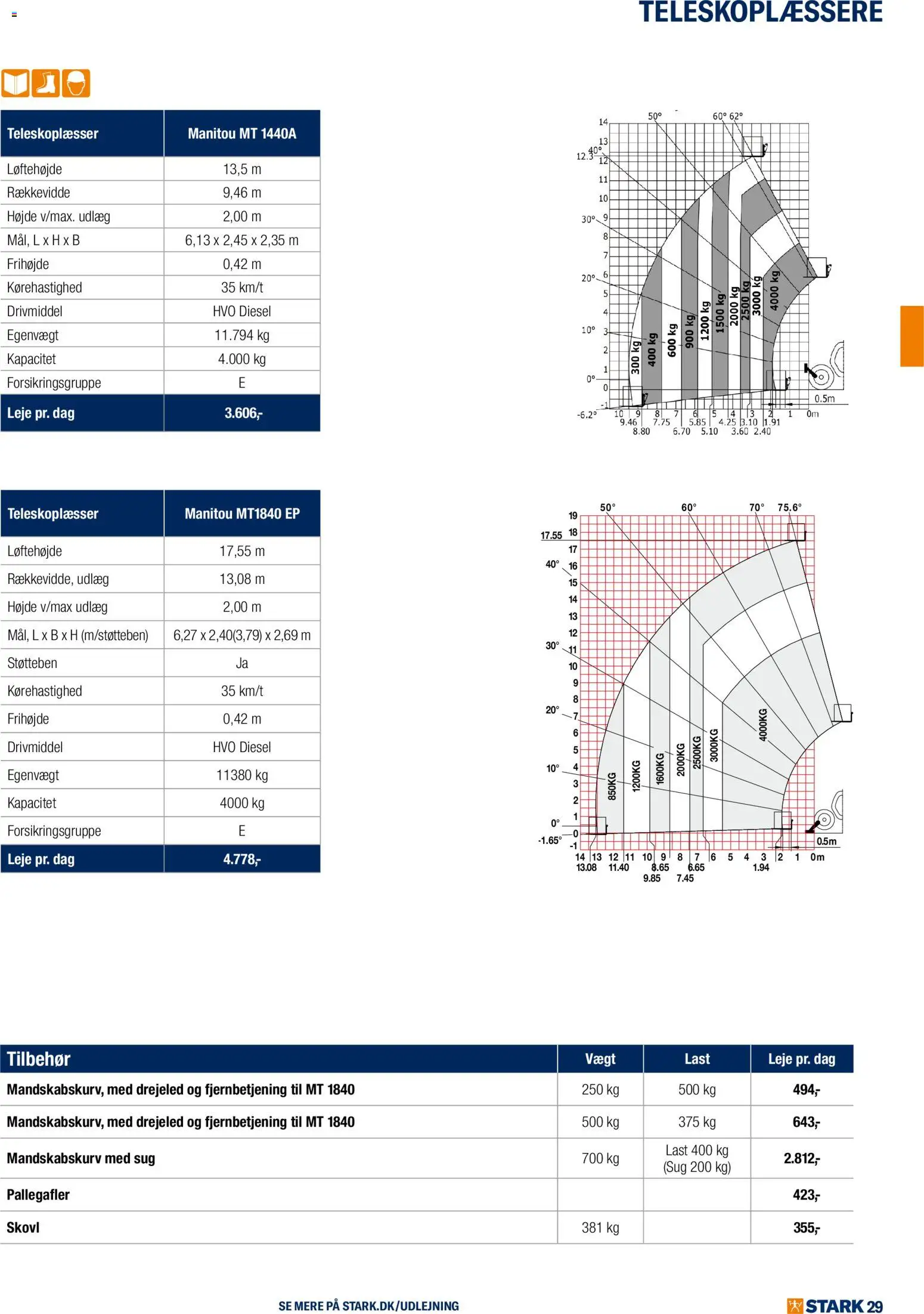 Stark - Kom og lej med os - page 29- valid from 01/01/2026