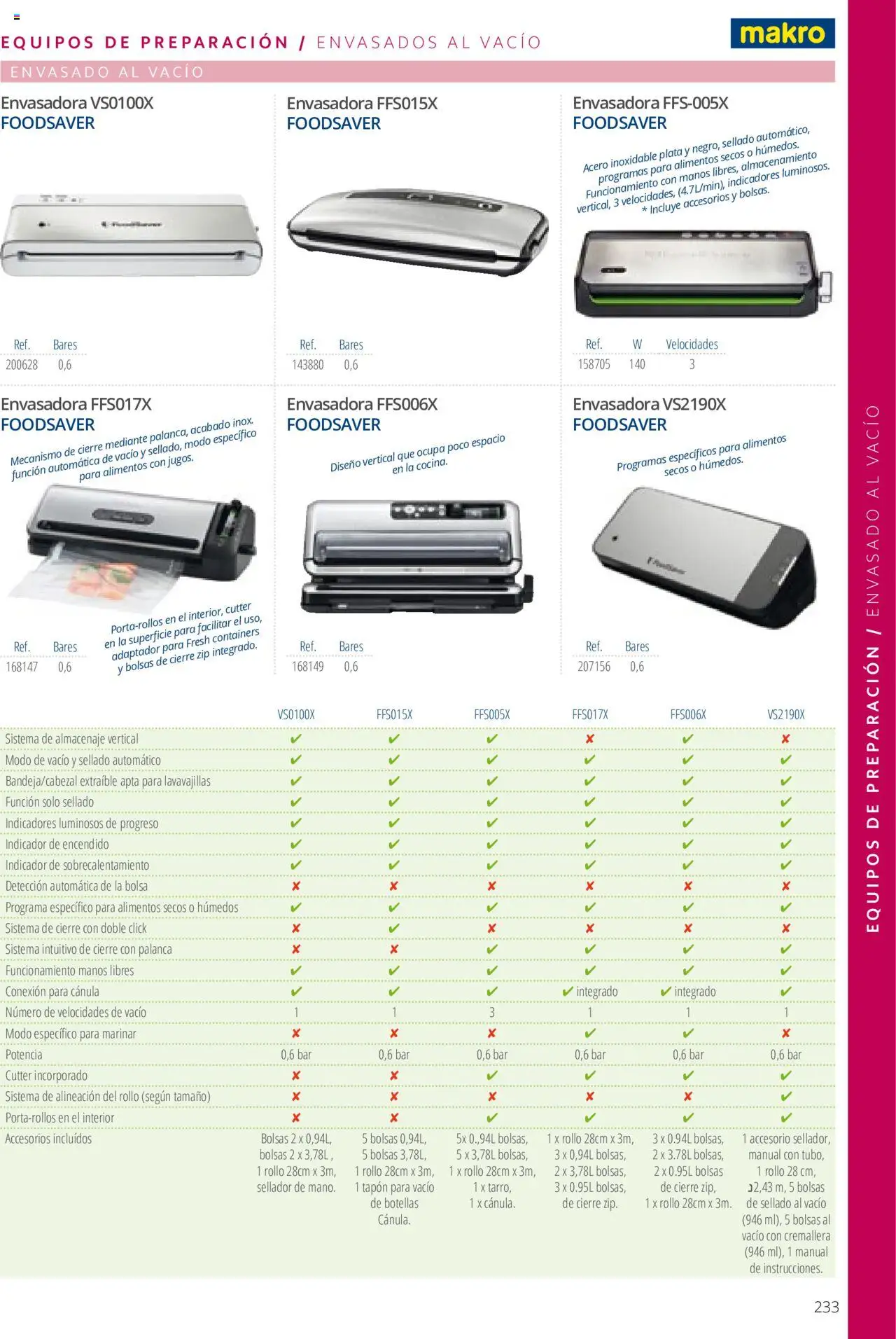 Makro catálogo - Página de 233 - Válido desde 19/06/2024