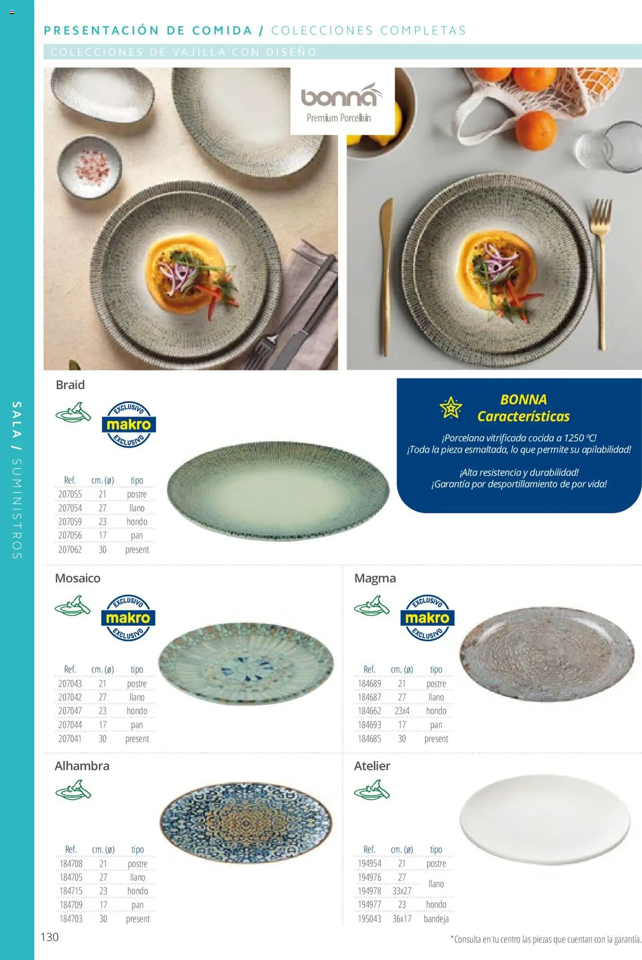 Makro catálogo - Página de 130 - Válido desde 19/06/2024