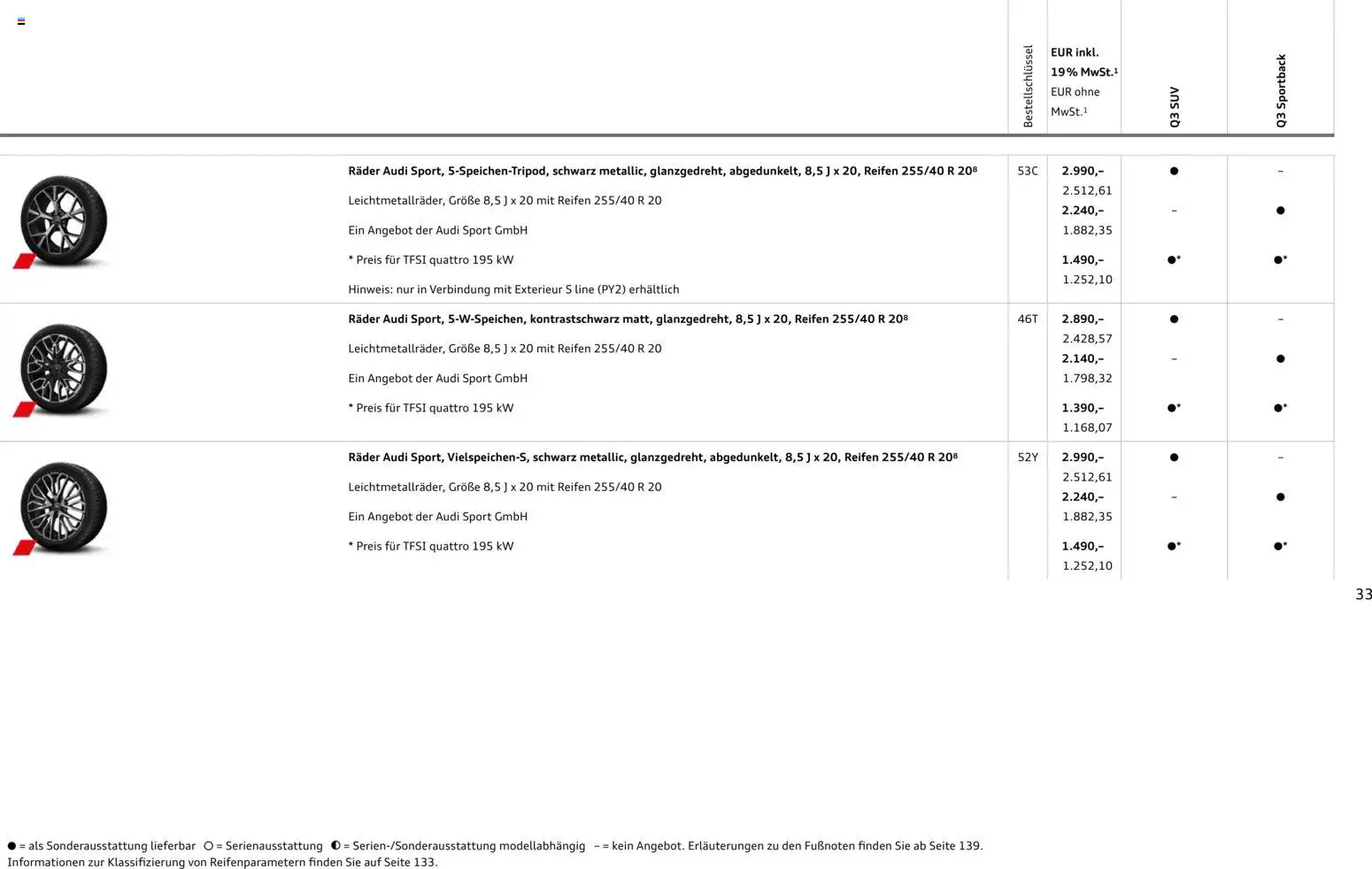 Audi Q3 - Seite 33 - gültig ab 09.01.2025
