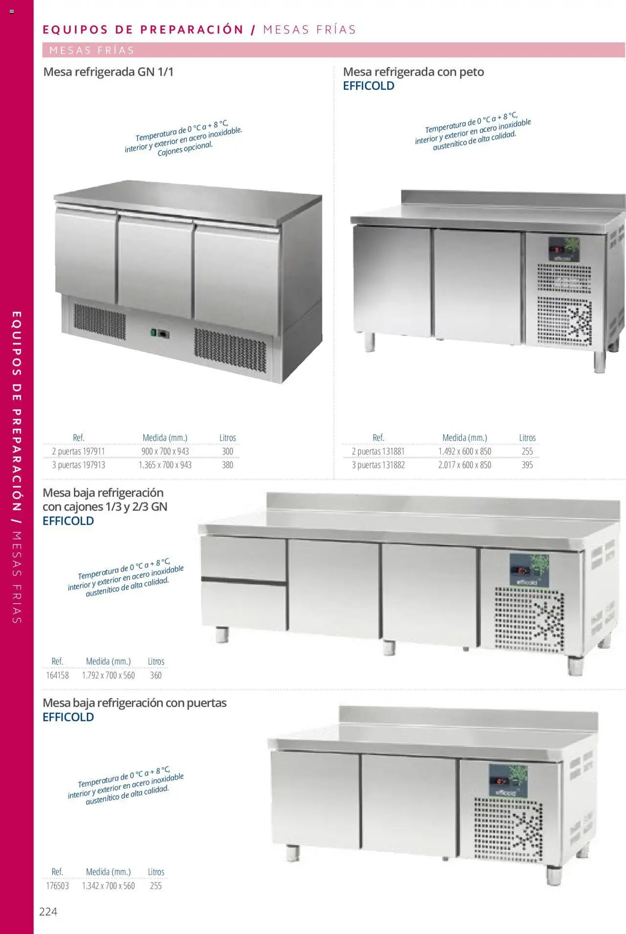 Makro catálogo - Página de 224 - Válido desde 19/06/2024