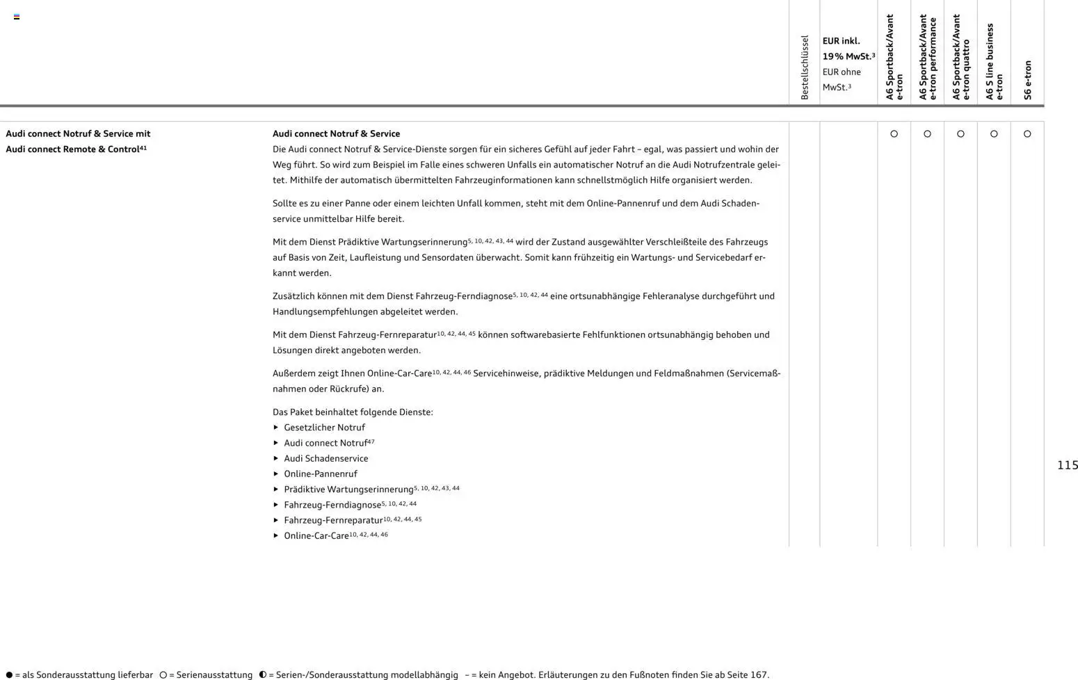 Audi  A6 e-tron - Seite 115 - gültig ab 01.10.2025