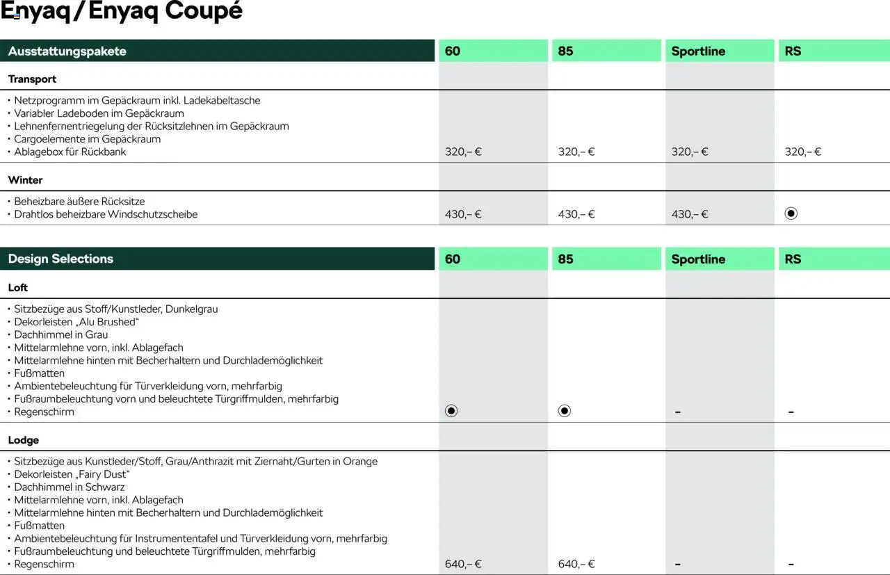 Škoda Prospekt 	 - Seite 5 - gültig ab 10.09.2025