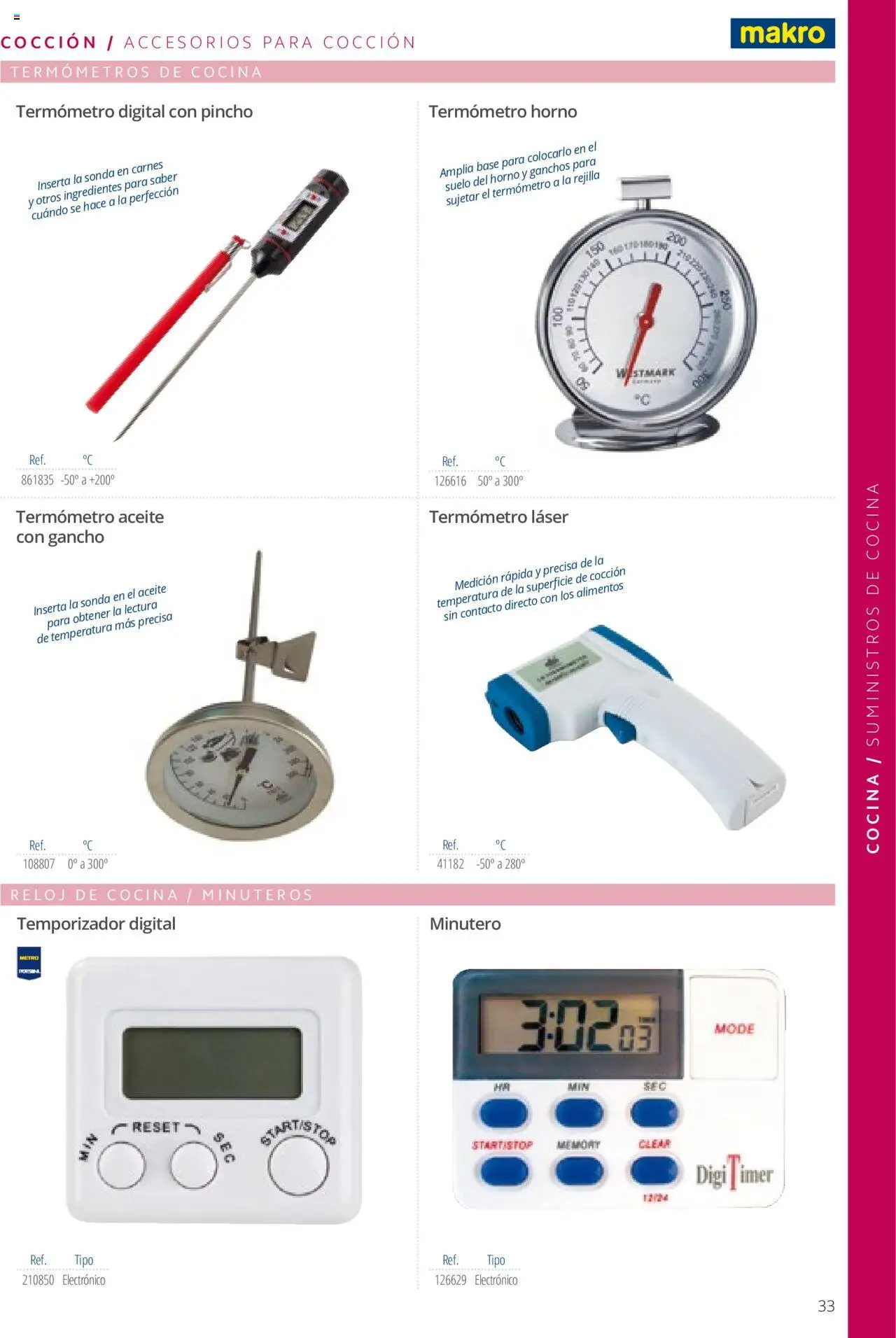 Makro catálogo - Página de 33 - Válido desde 19/06/2024