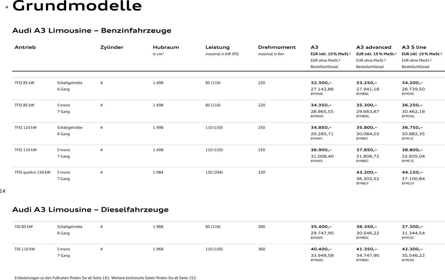 Audi A3 - Seite 14 - gültig ab 28.10.2025