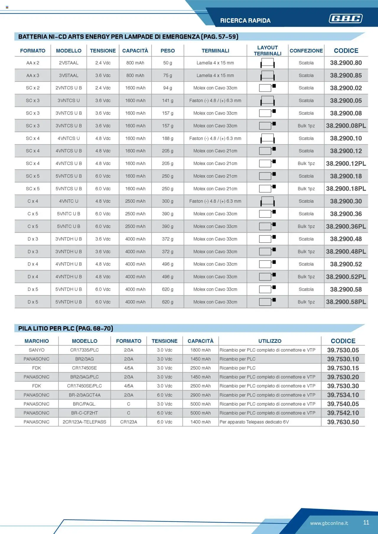Volantino Batteries & Power GBC	 - pagina 11 - valido dal 12/04/2025