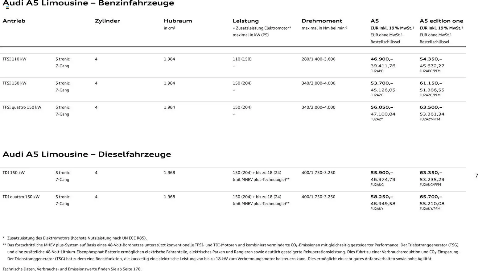 Audi A5 - Seite 7 - gültig ab 28.10.2025