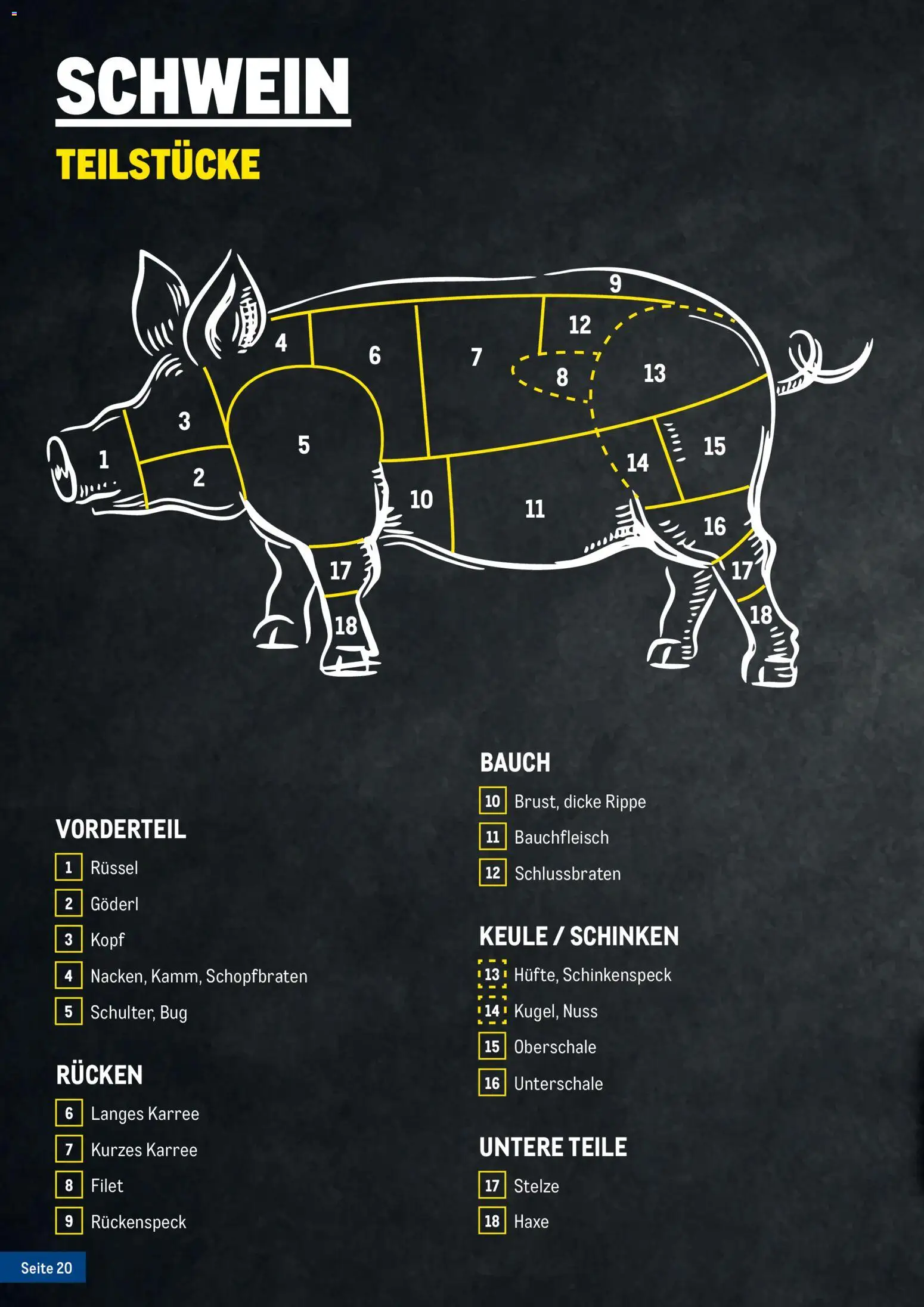 Metro Fleischkatalog - page 20- valid from 20.02.2026