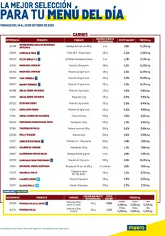 Vista previa del folleto Makro - Selección Menú del día Centro válido desde 14/10/2025