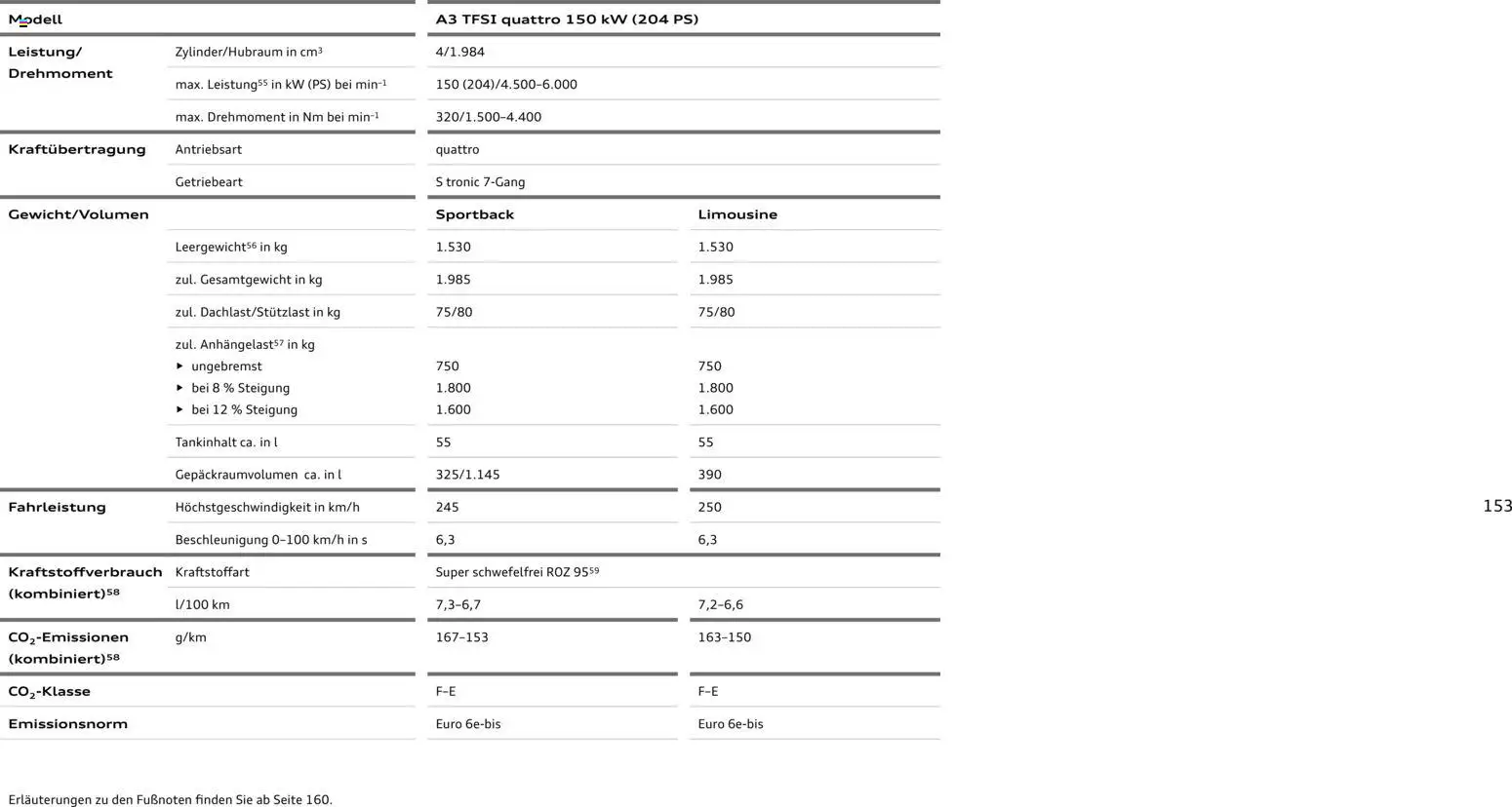Audi A3 - Seite 153 - gültig ab 28.10.2025